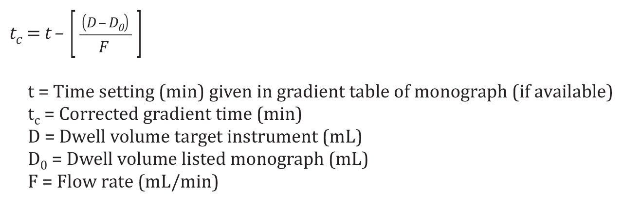 Adjustment for monograph instrument dwell volume, if available