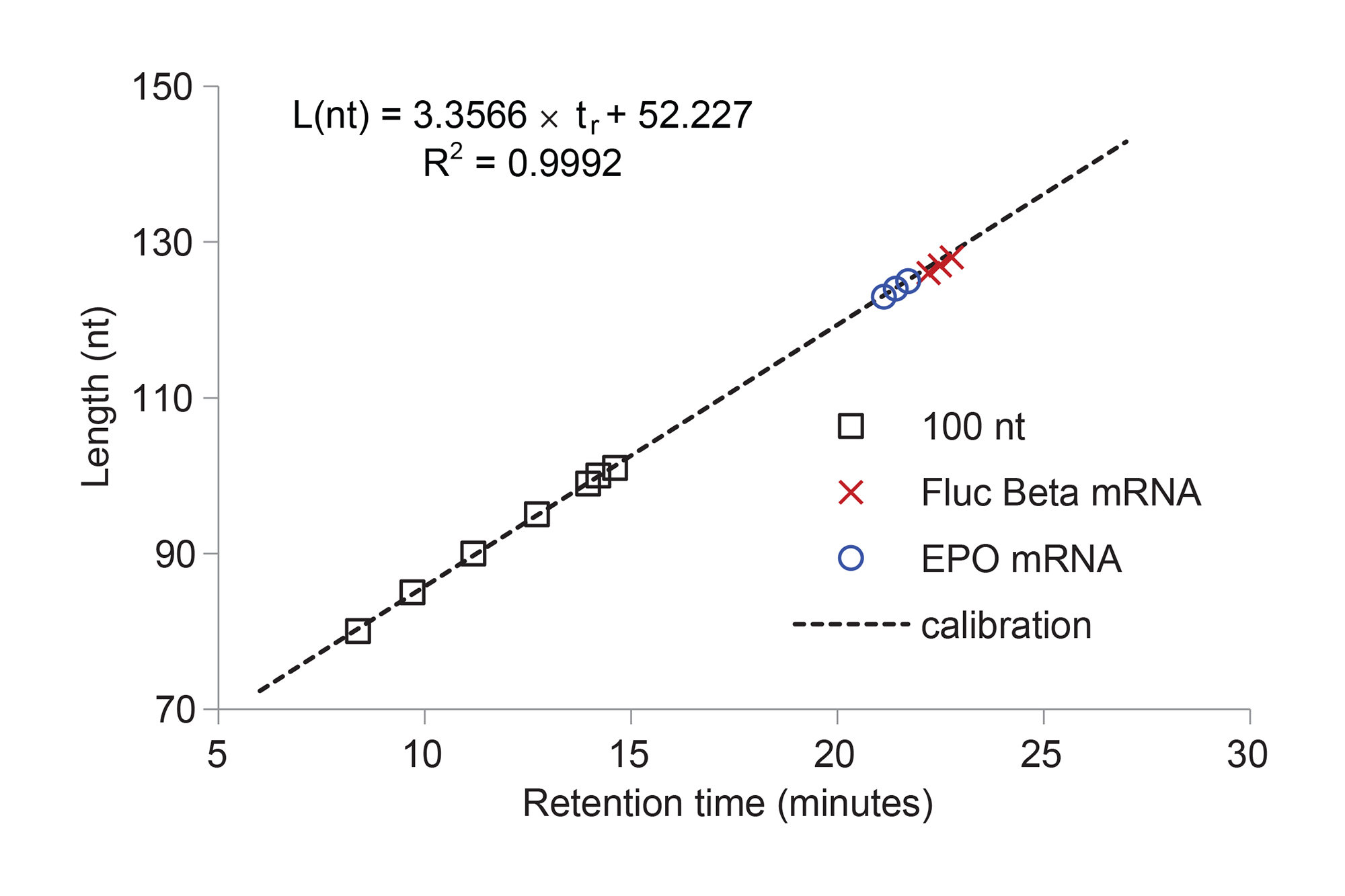 Ion Pair Reversed Phase Liquid Chromatography Method For Analysis Of