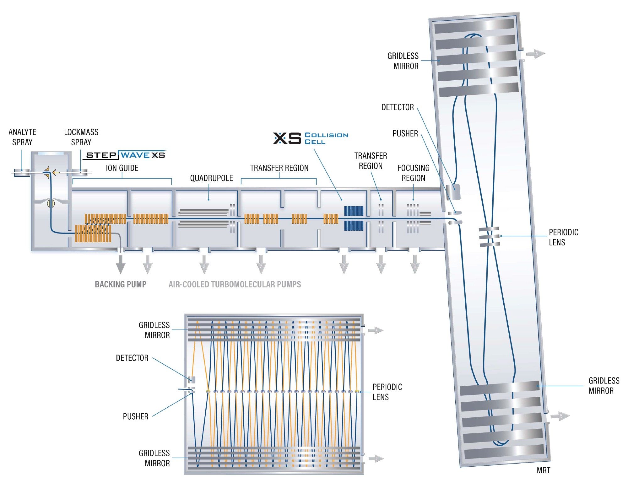 SELECT SERIES MRT instrument schematic