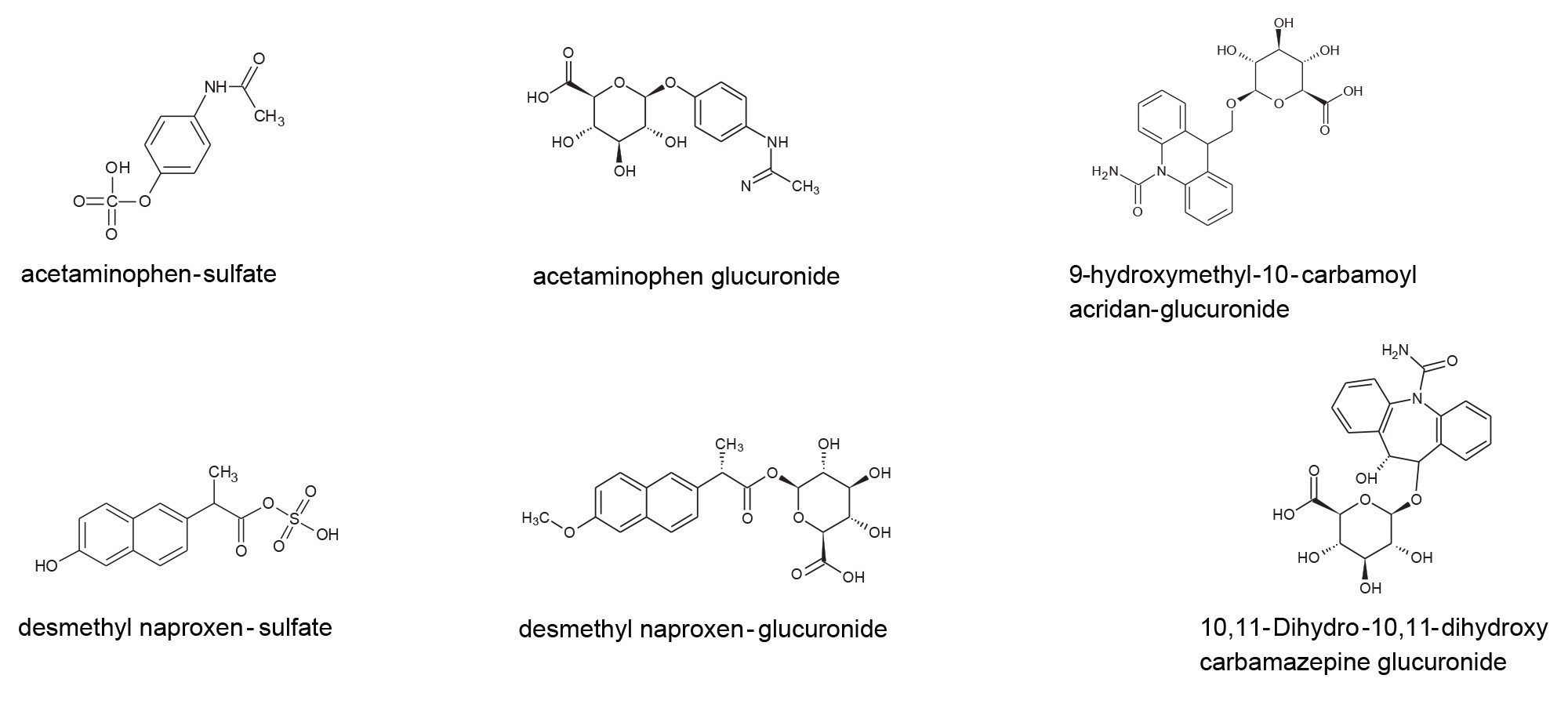 Example metabolites identified for a UPLC-MSE ES- human urinary screen, for therapeutic drugs acetaminophen, carbamazepine and naproxen using a metabolite identification workflow