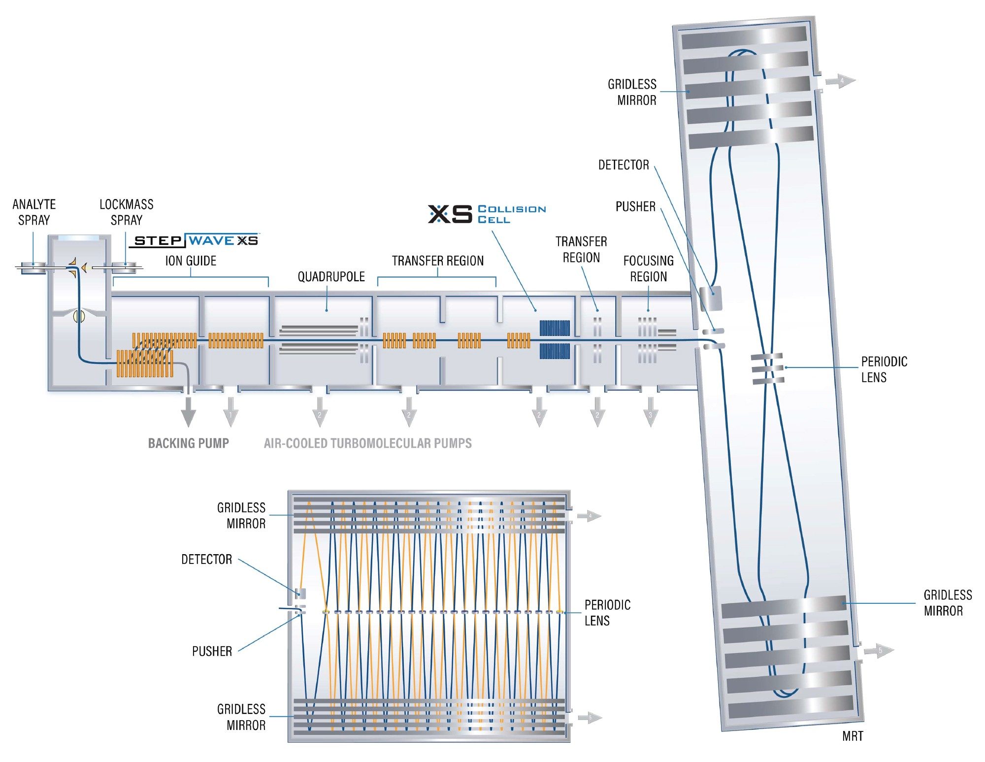 SELECT SERIES MRT instrument schematic