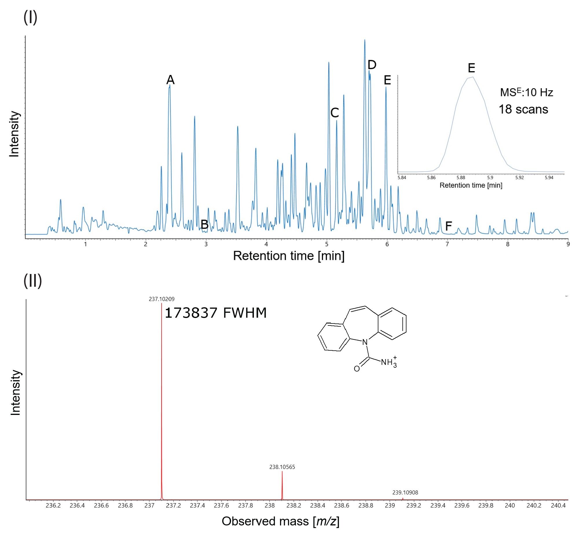  MRT-LC-MS ES+ base peak ion chromatogram