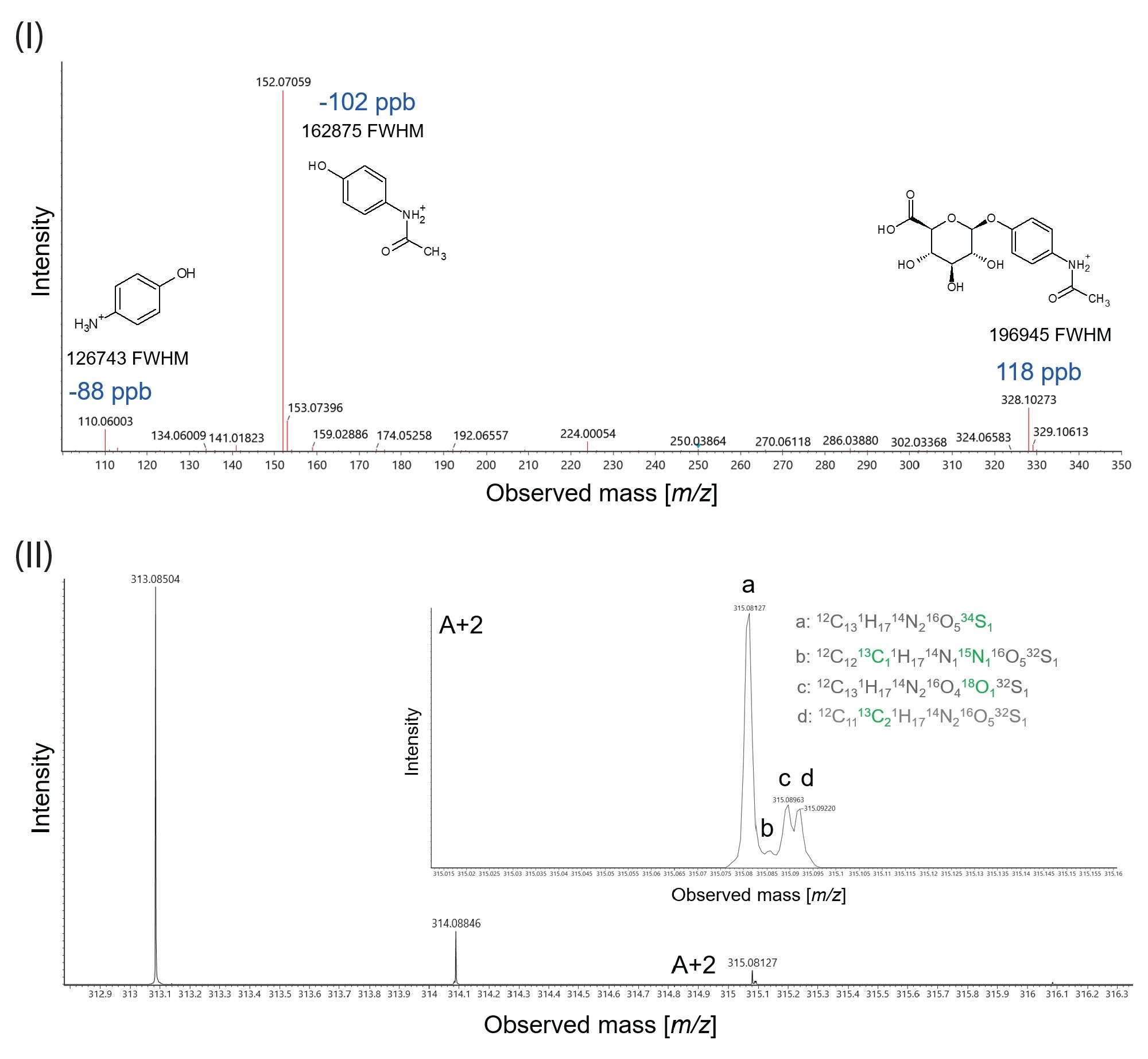 10 Hz UPLC MRT ES+ precursor and fragment ion spectra obtained for [acetaminophen glucuronide +H]+