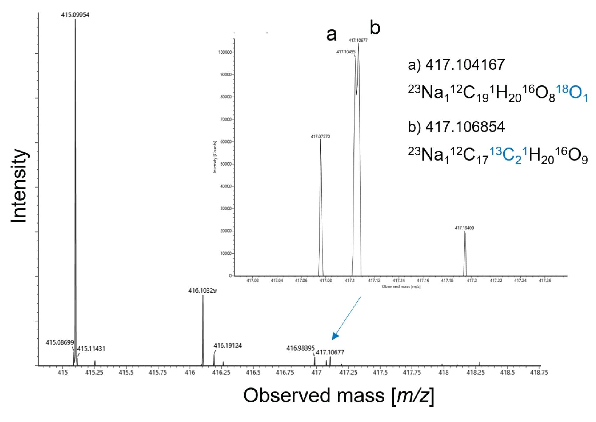  10 Hz acquisition of UPLC MRT ES+ fine isotope structure for desmethyl naproxen glucuronide [naproxen glucuronide +Na]+