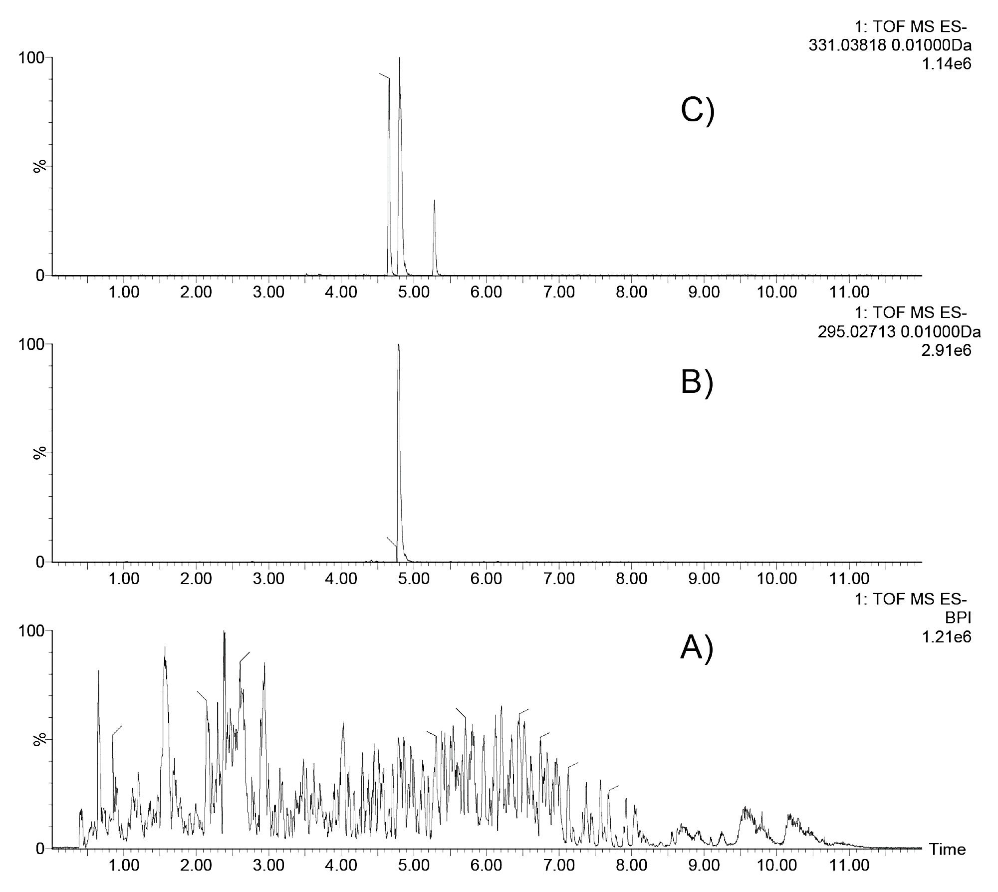 Base peak intensity chromatogram for the urine four hour time point; 3B: XIC of m/z 295.03, corresponding to desmethyl naproxen sulfate