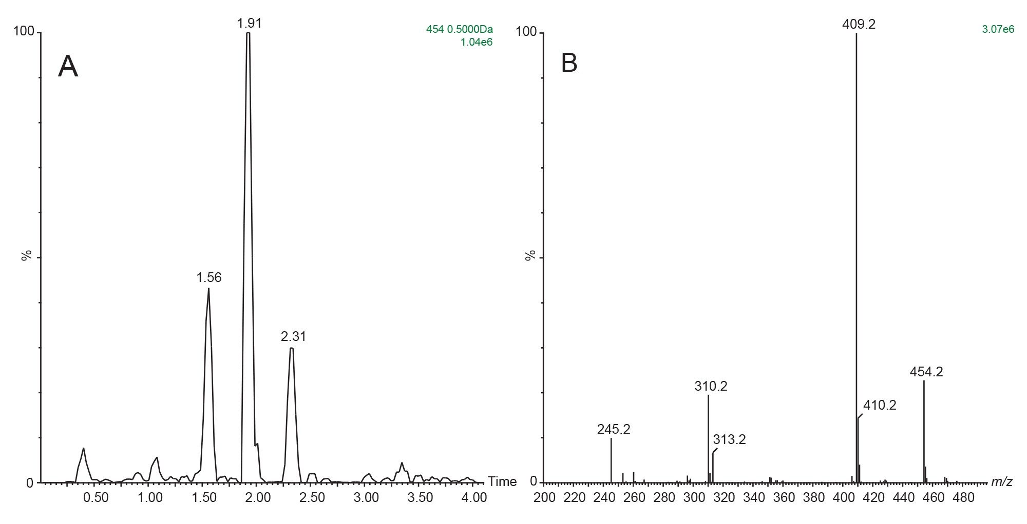 Extracted ion chromatogram 