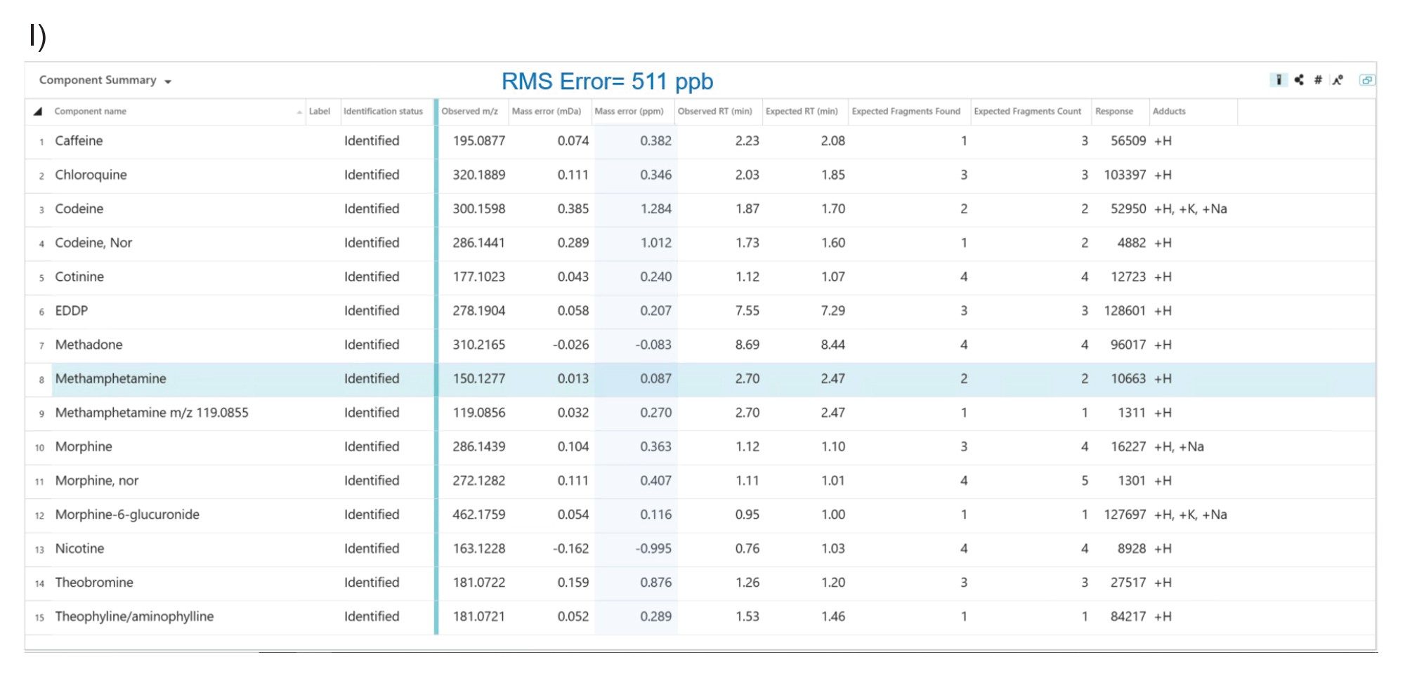 Component summary illustrating illicit, prescription