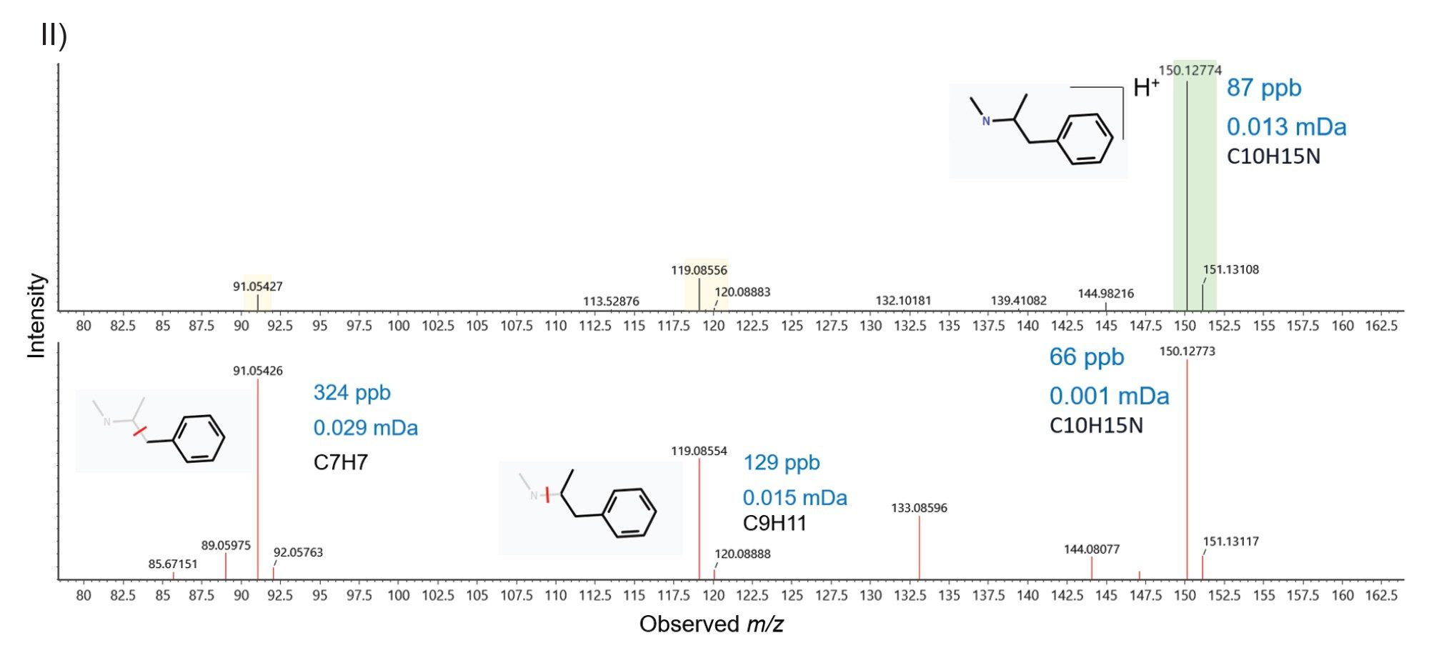 Methamphetamine enhanced MSE precursor and fragment ion spectrum