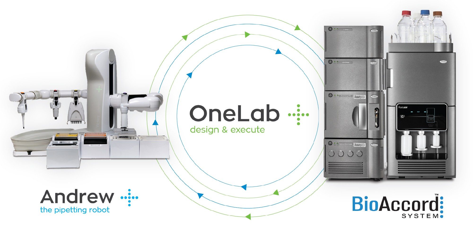 The Waters bioprocess walk-up solutions provide a single access OneLab software platform