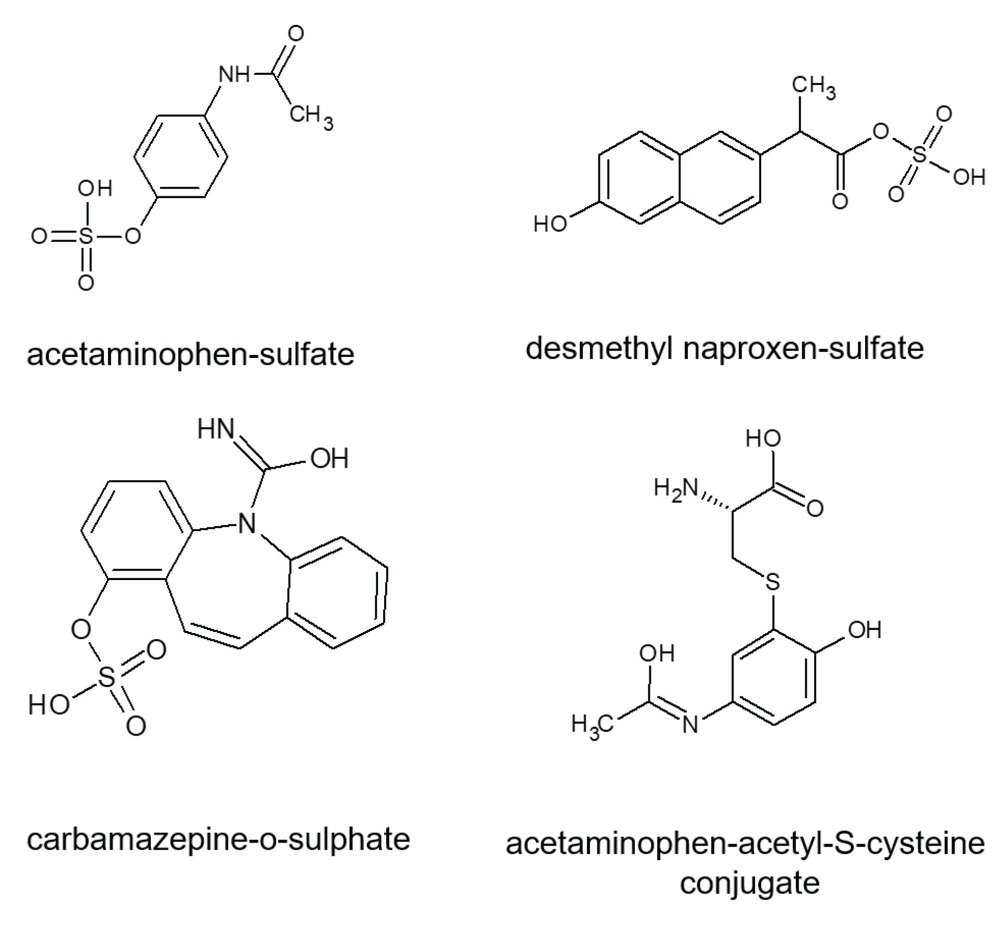  Example metabolites identified for which fine isotope structure has been obtained using a LC-MS ES+ and ES- (>300,000 FWHM) human urinary screen