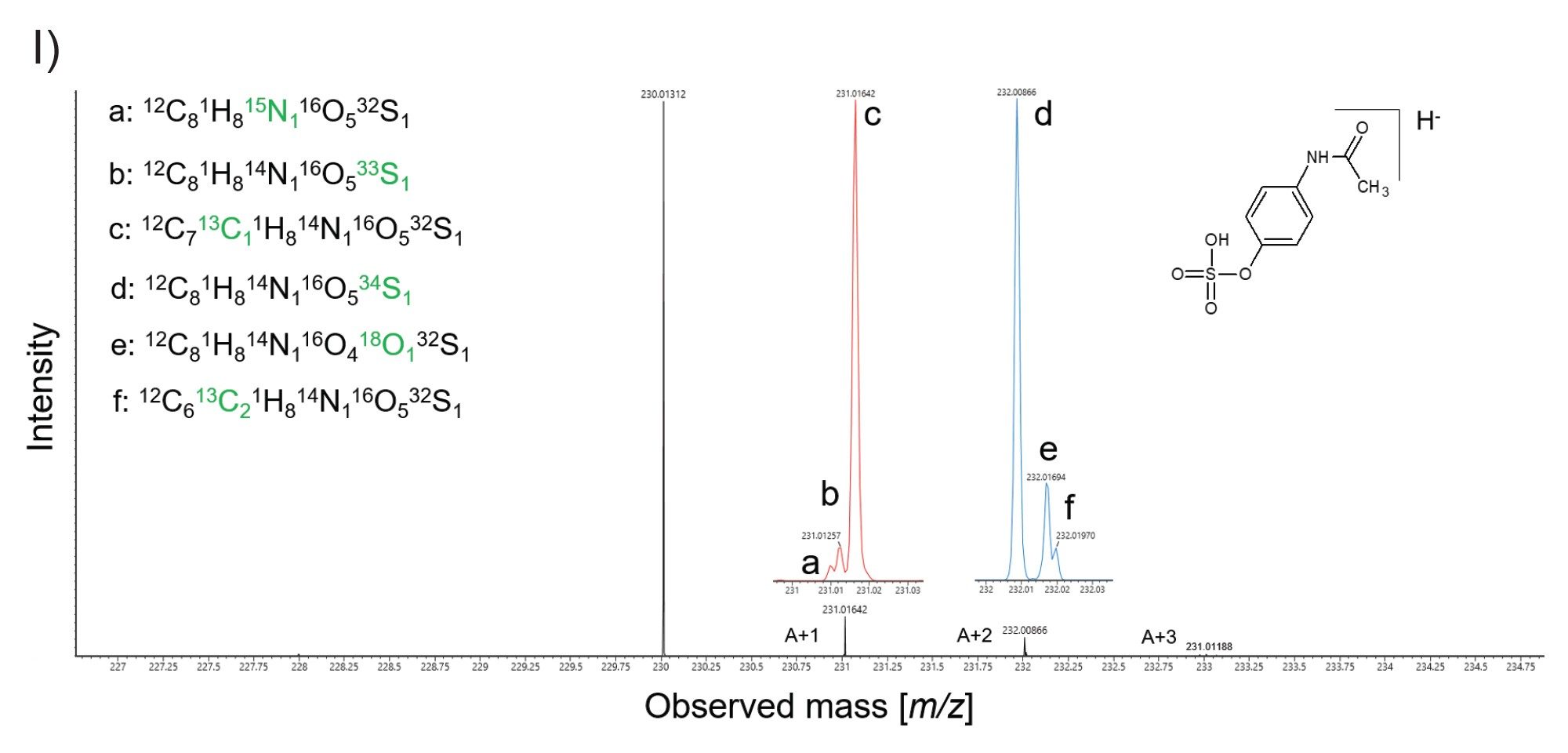  10 Hz UPLC MRT ES- precursor fine isotope spectrum obtained for [acetaminophen sulfate -H]- 200,000 FWHM