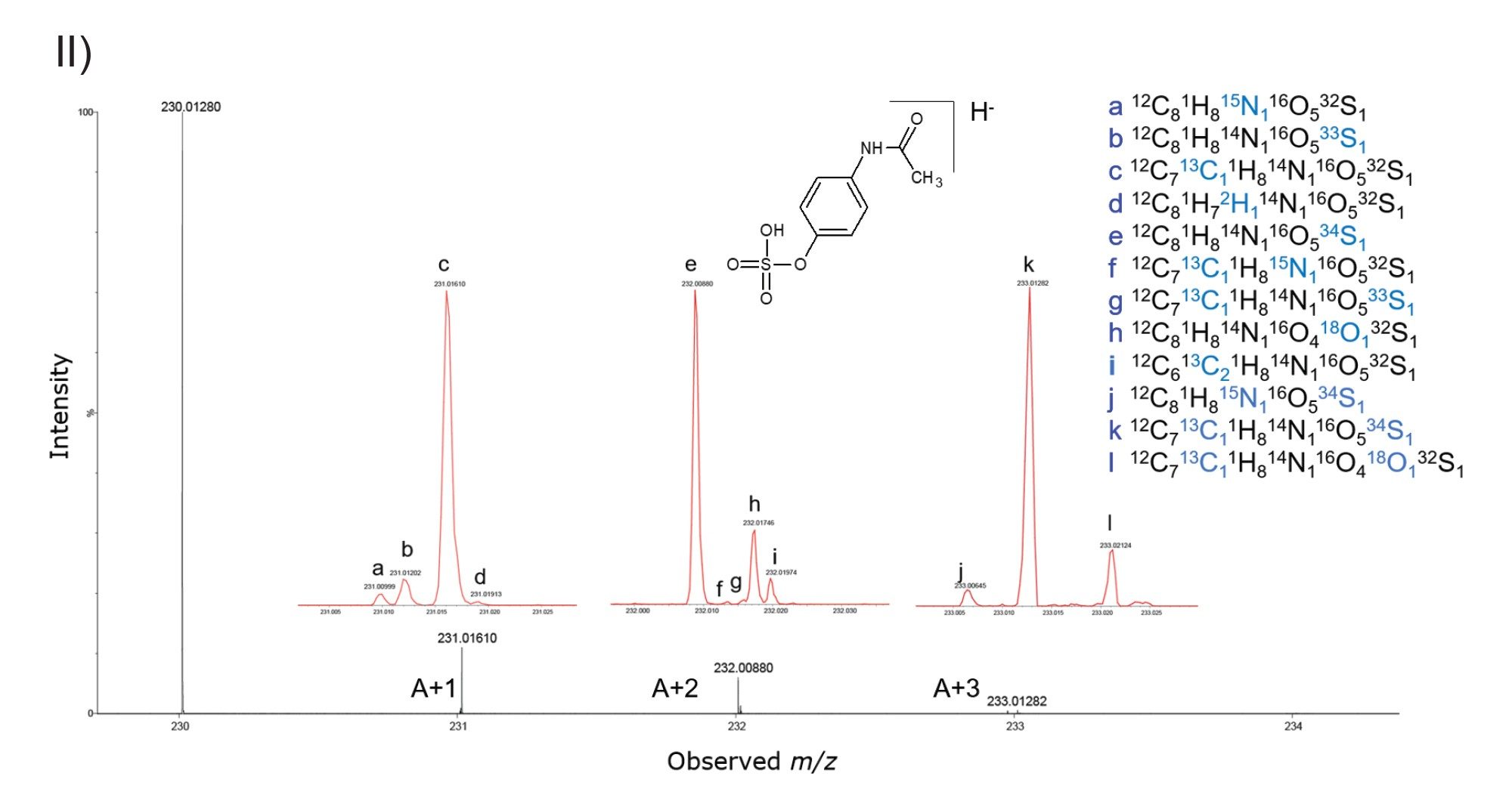 10 Hz UPLC MRT ES- precursor fine isotope spectrum obtained for [acetaminophen sulfate -H]- 300,000 FWHM.