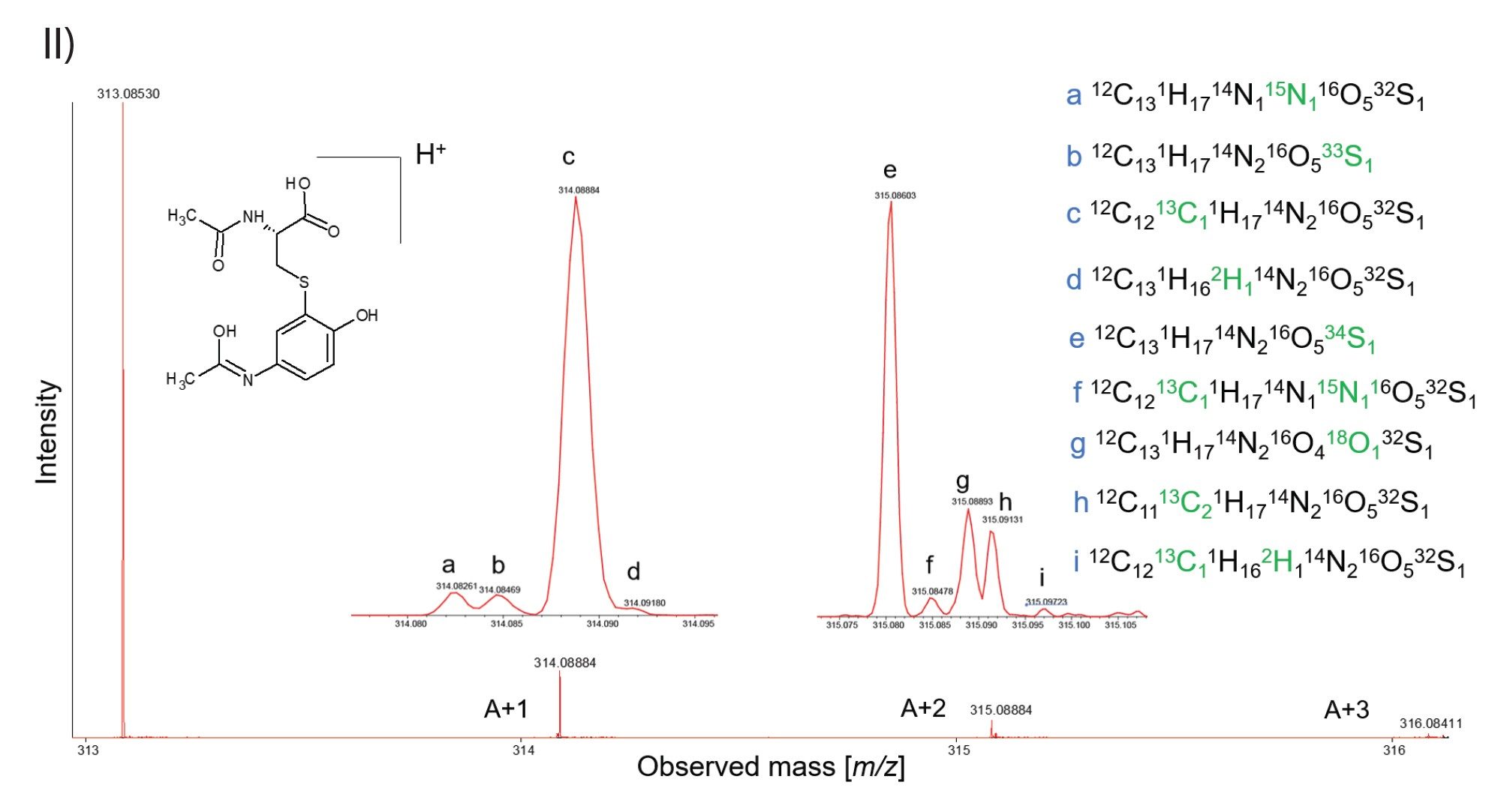 10 Hz UPLC MRT ES+ fine isotope structure observed for acetaminophen-acetyl-S-cysteine conjugate (300,000 FWHM)