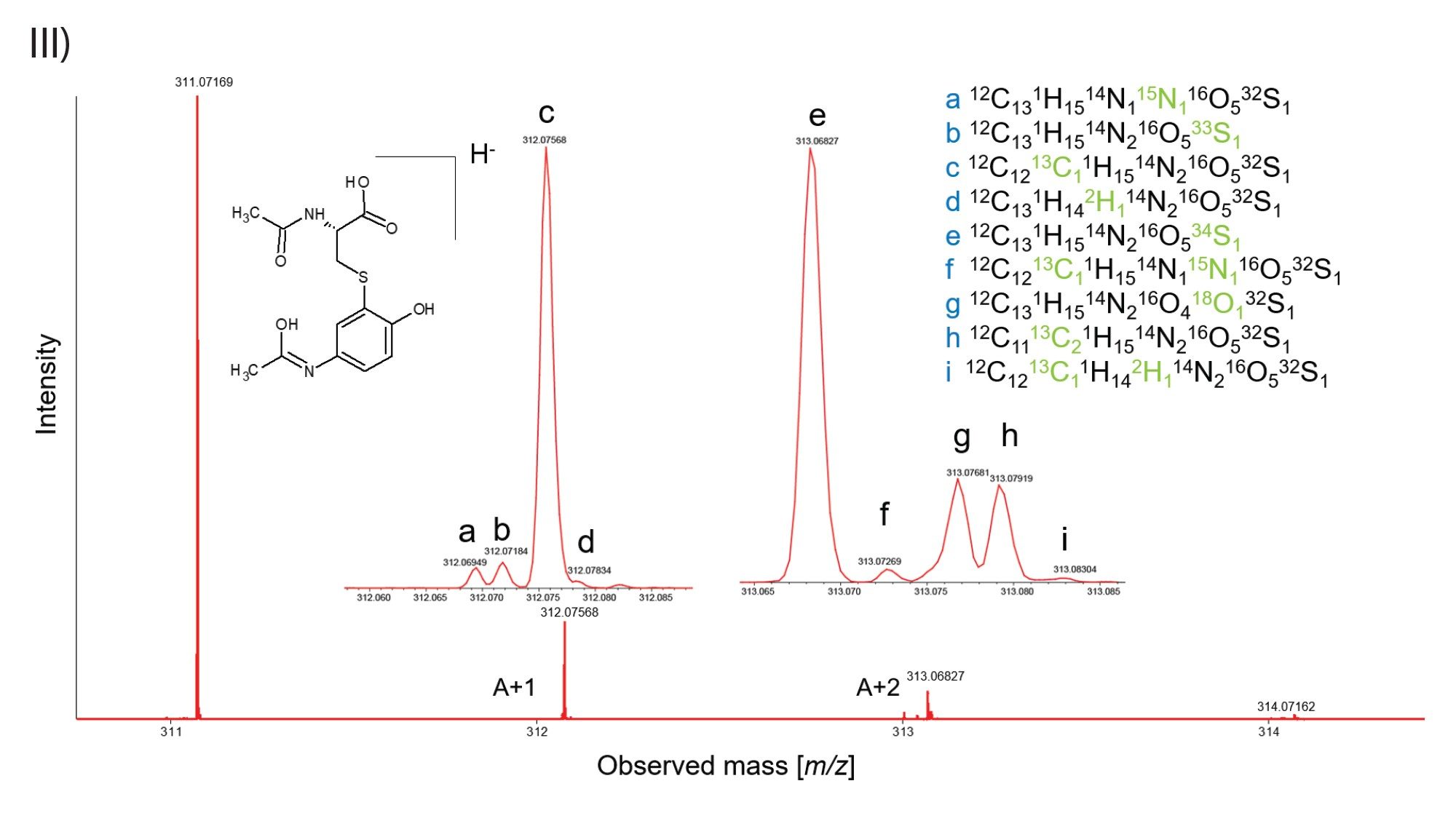 10 Hz UPLC MRT ES- fine isotope structure observed for acetaminophen-acetyl-S-cysteine conjugate (>300,000 FWHM)