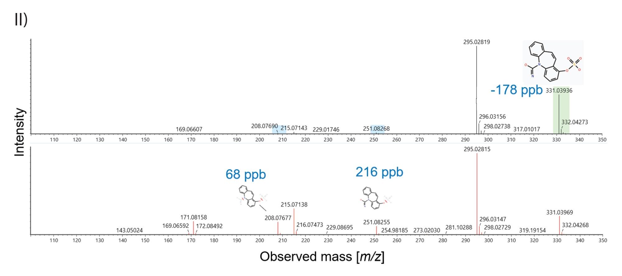 [carbamazepine-o-sulfate - H]