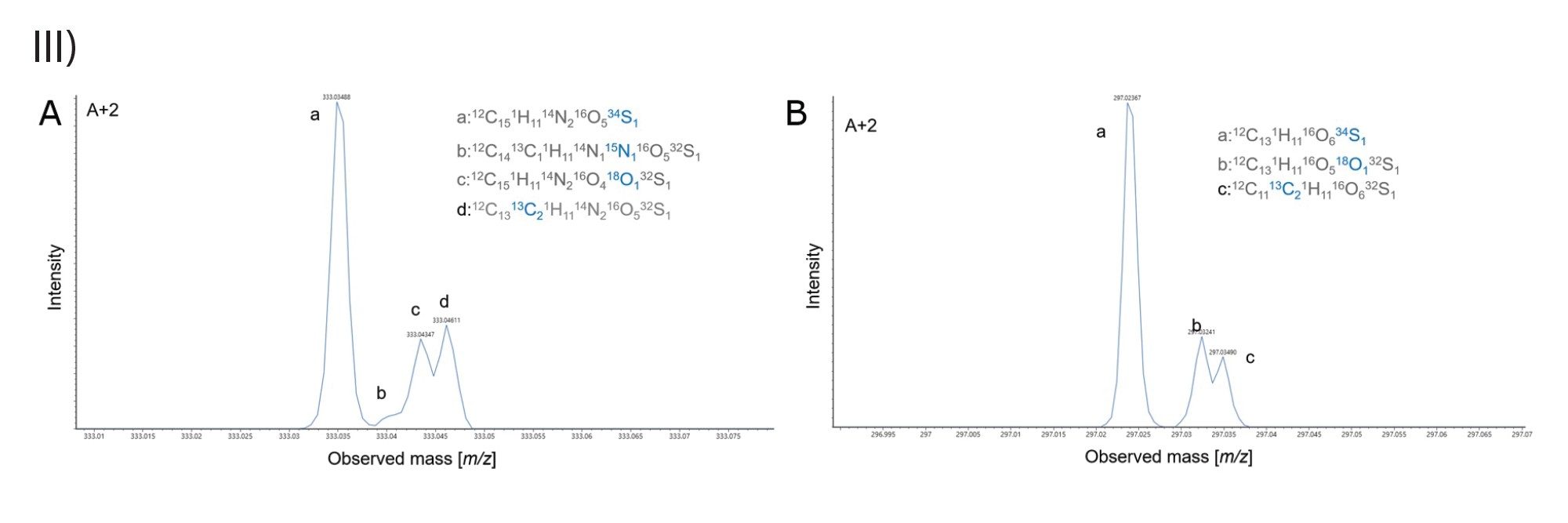 carbamazepine-o-sulphate- and (B) desmethyl naproxen sulfate confirmatory A+2 fine isotope structure obtained using 10 Hz UPLC MRT ES