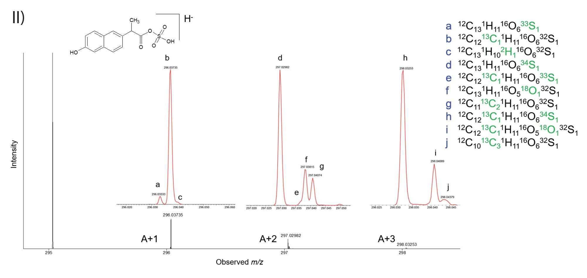 ES- fine isotope structure (300,000 FWHM) observed for [desmethyl naproxen sulfate–H]