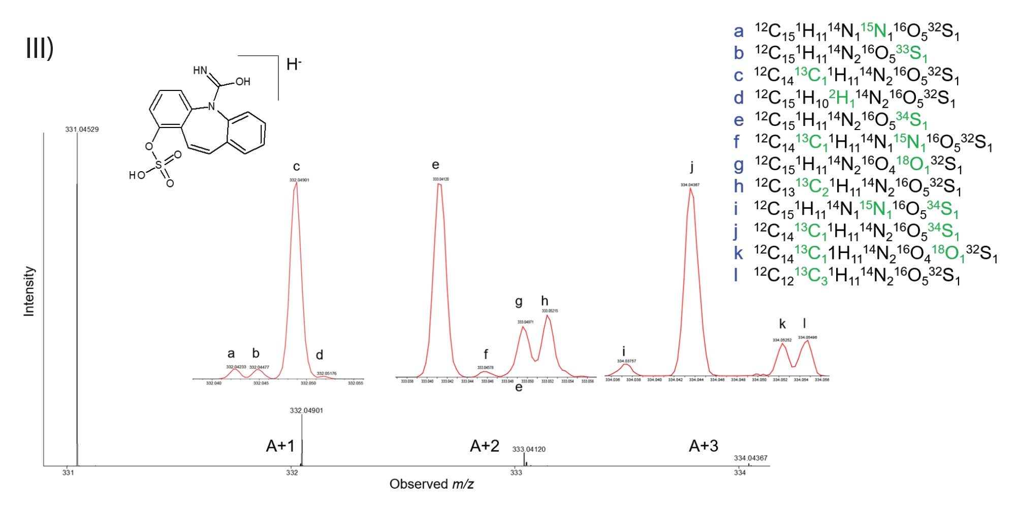  for [carbamazepine-o-sulfate - H]