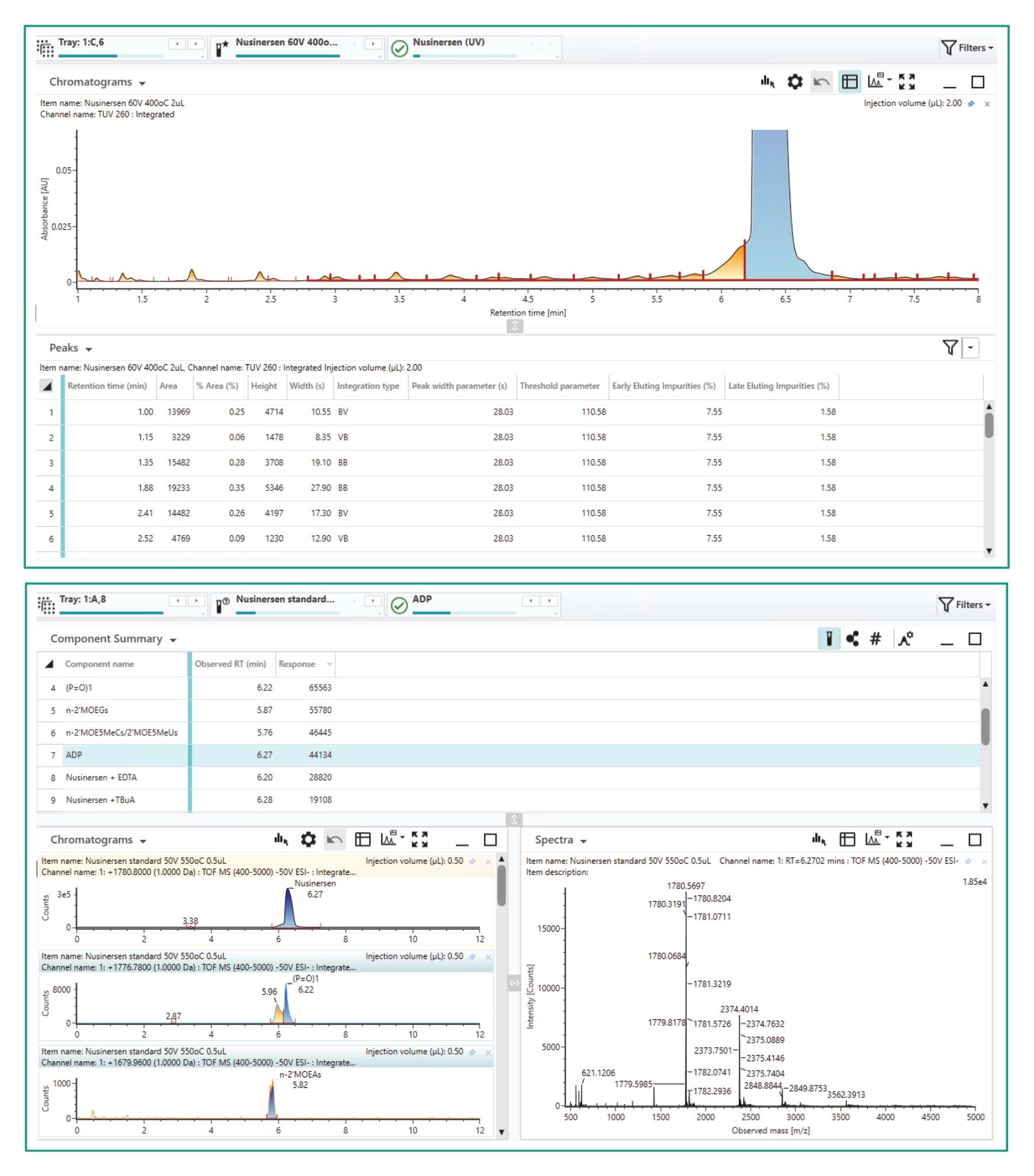 Summary of integration results using (top) UV data and (bottom) extracted ion chromatograms (XIC) from the MS data to quantify chromatographically resolved impurities and known, coeluting impurities, respectively