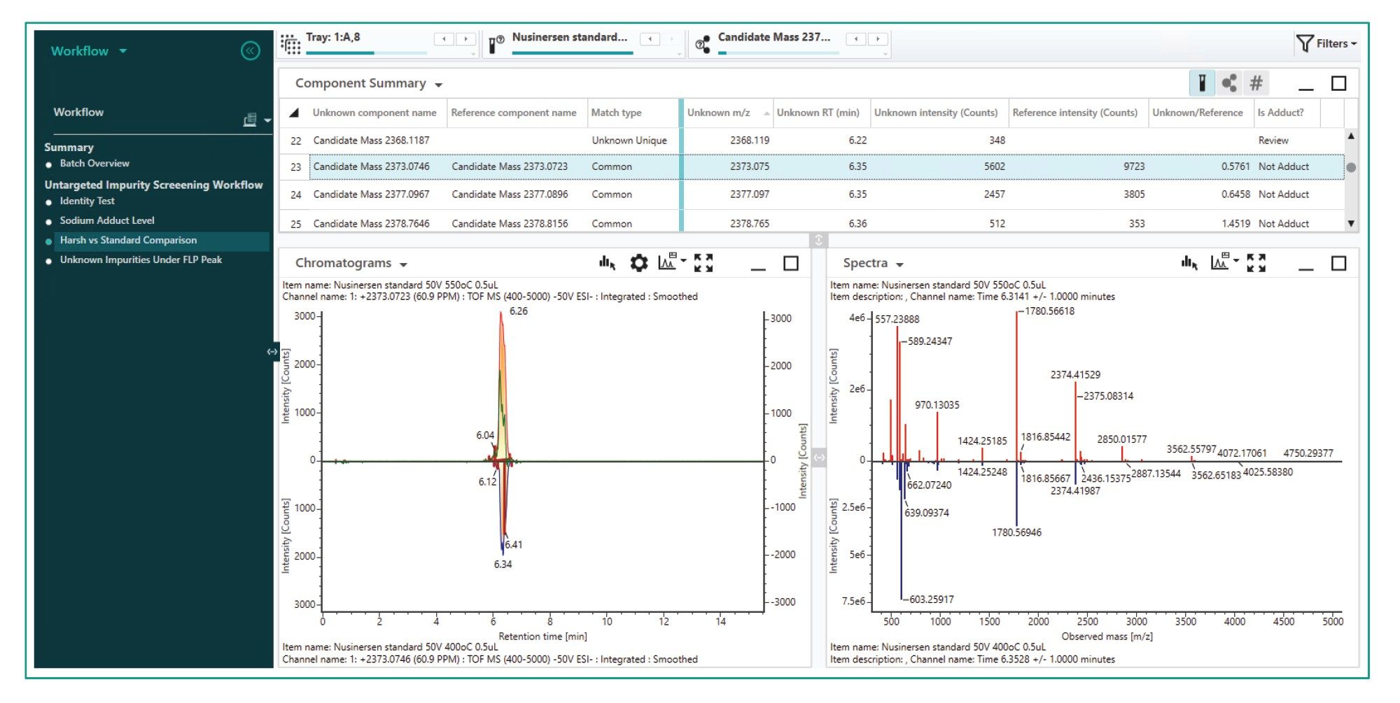 Guided data review workflow step comparing harsh versus soft ionization for distinguishing adducts from impurity peaks of the same m/z using mirror plots in the Untargeted Workflow