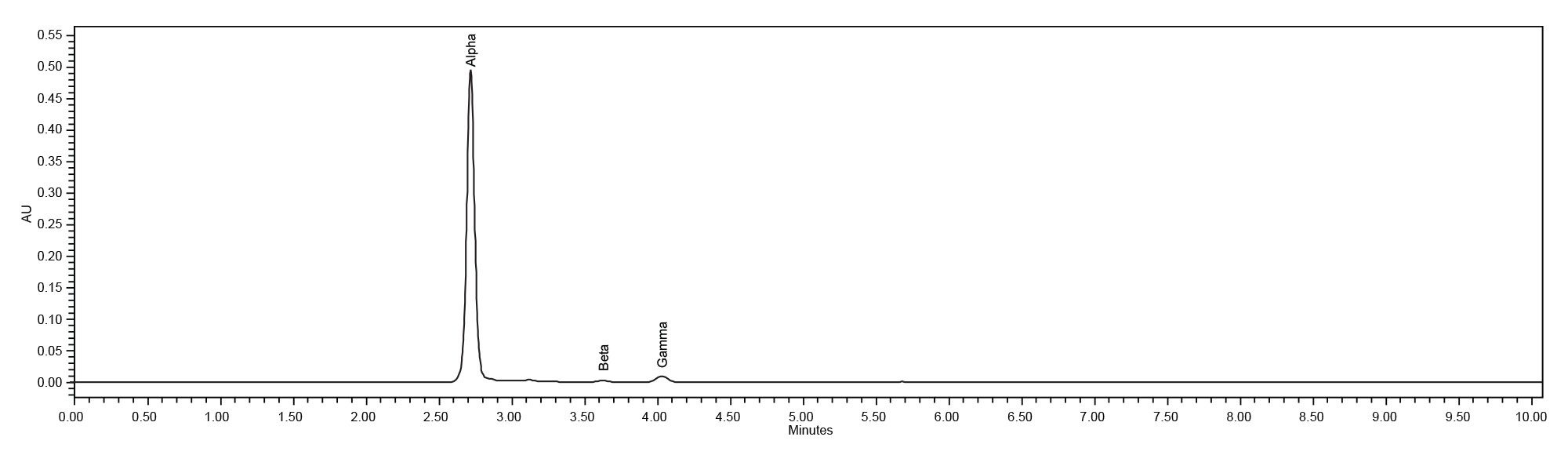 Vitamin E softgel capsule sample preparation on the Alliance iS HPLC System                         