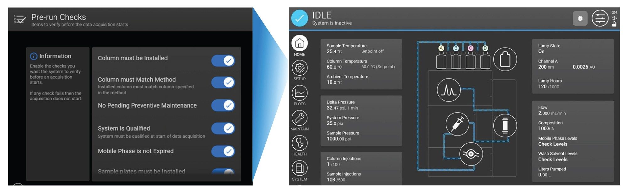 The pre-run configurable checklist can be found in “setup” on the Alliance iS Bio HPLC System touchscreen interface