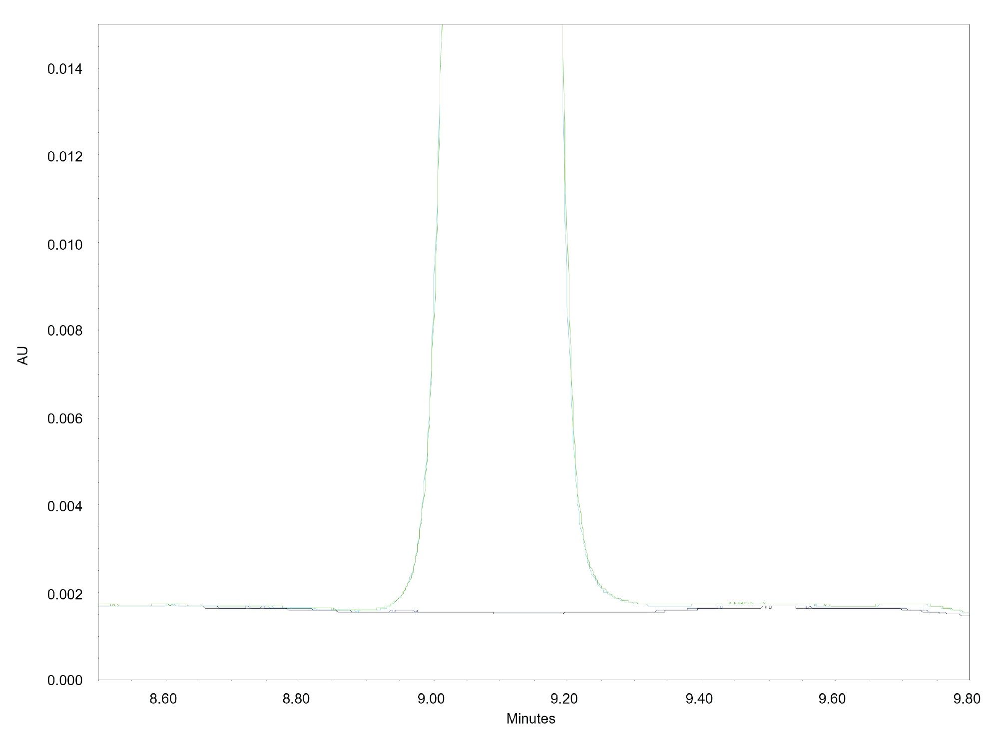  Chromatographic overlays of ketoconazole standard solution (green/teal) and post-standard blank (black/blue)