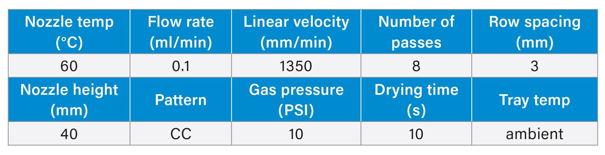 Details of the HTX M5 sprayer conditions for matrix application