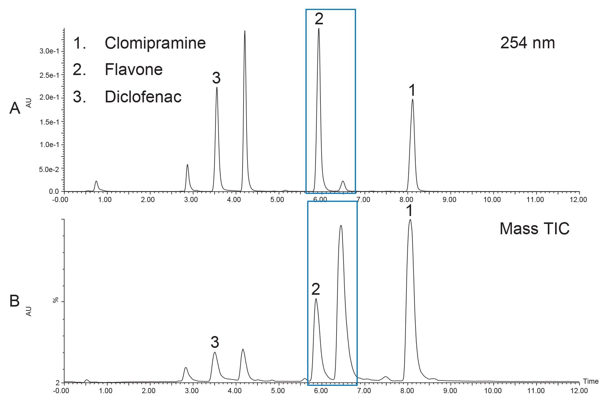 Sample mixture on XBridge BEH C18 Column (30 x 50 mm) with 0.1% NH4OH