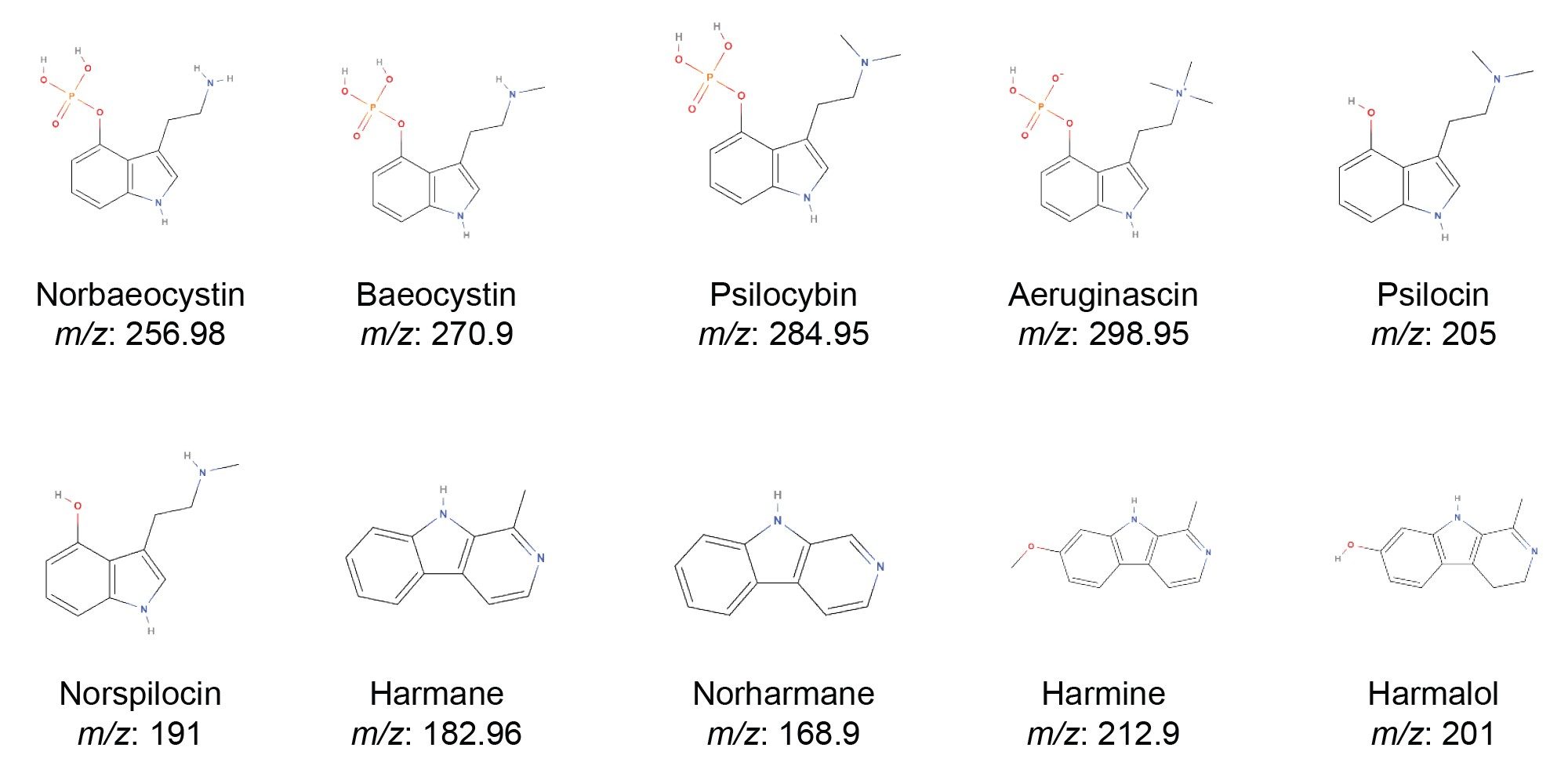 Chemical structures and corresponding m/z of all ten compounds used in this study