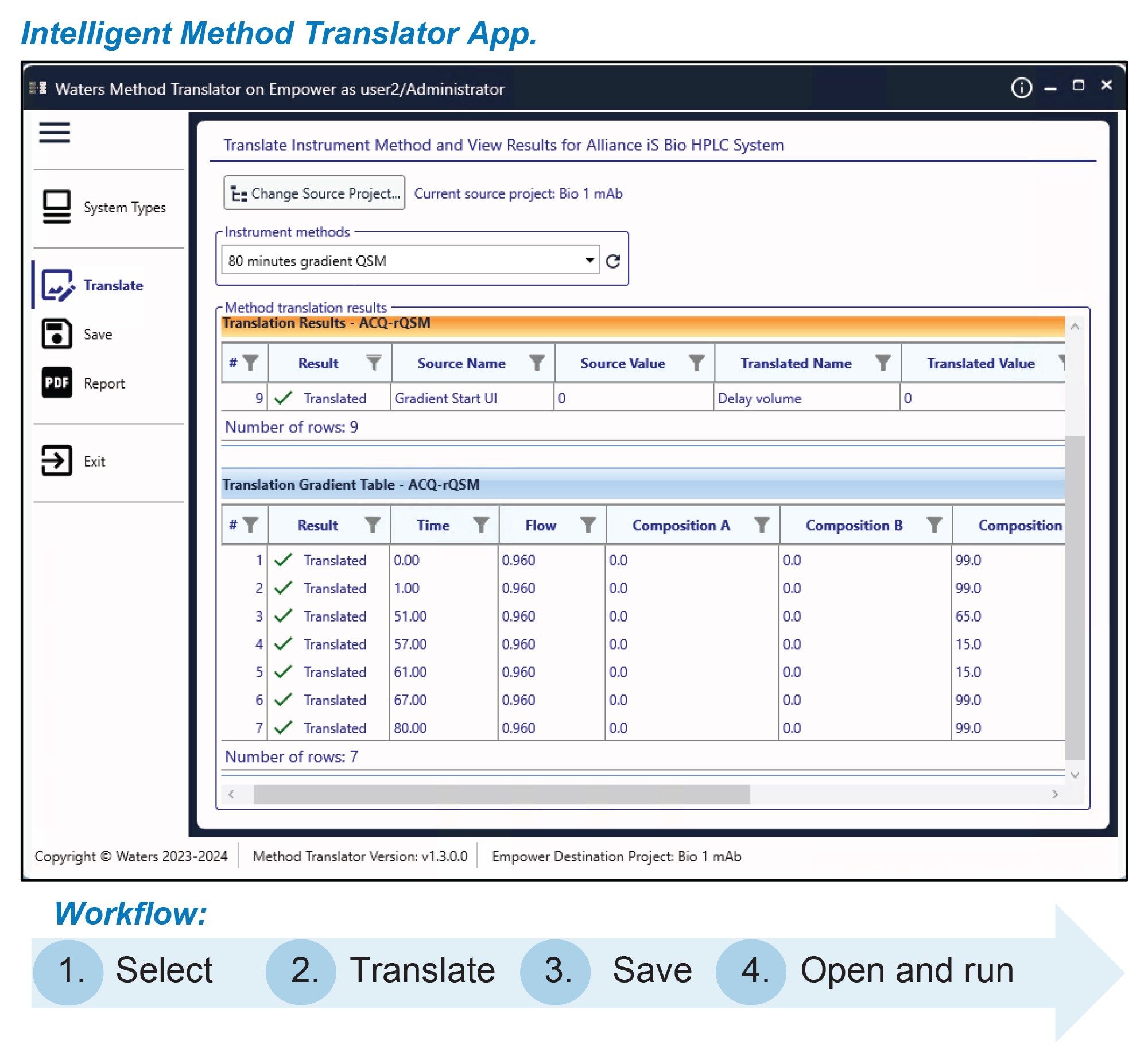 The Intelligent Method Transfer application seamlessly translates the key parameters to an Alliance iS Bio HPLC System method which is ready to be saved and used