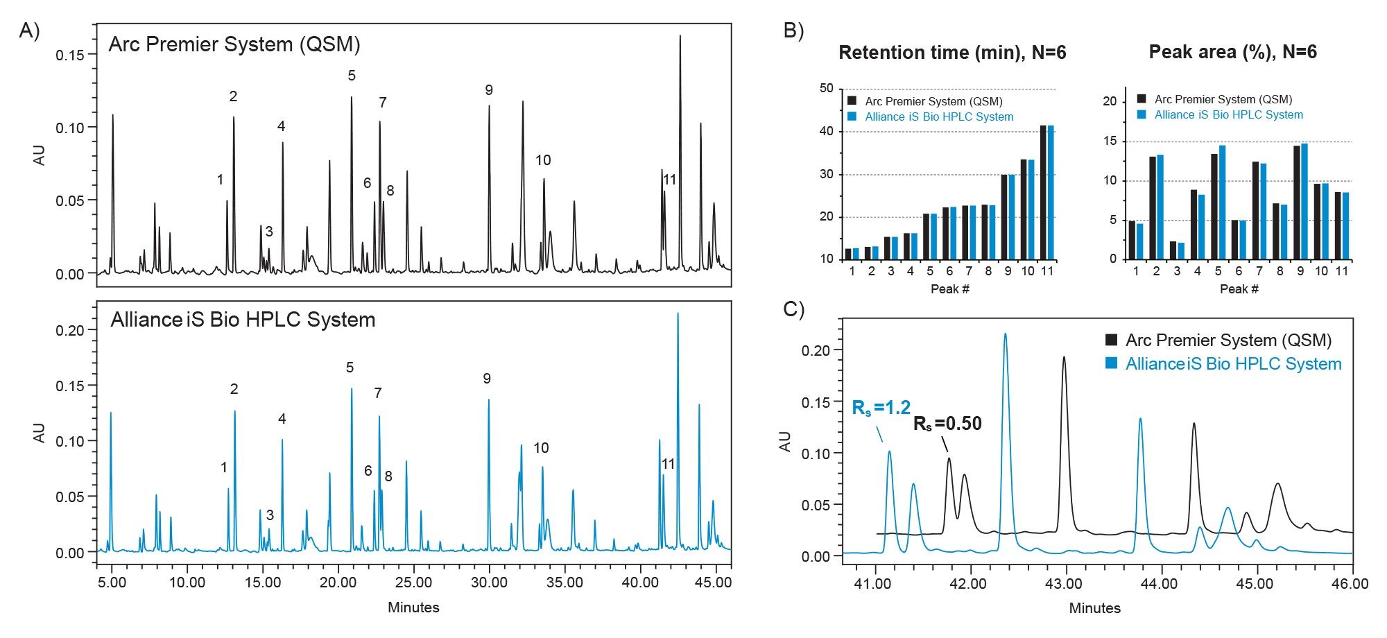 UV absorption spectra (blank subtracted)