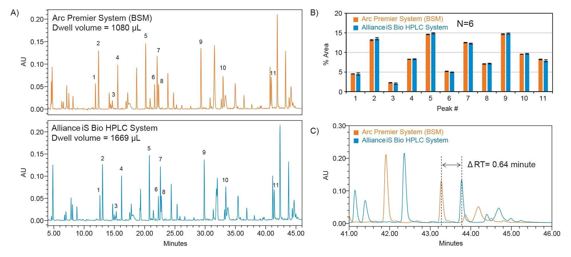 UV absorption spectra (blank subtracted)