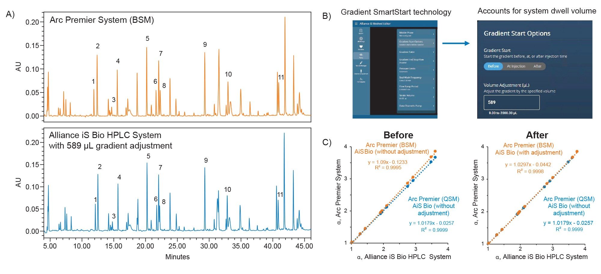 UV absorption spectra (blank subtracted) 