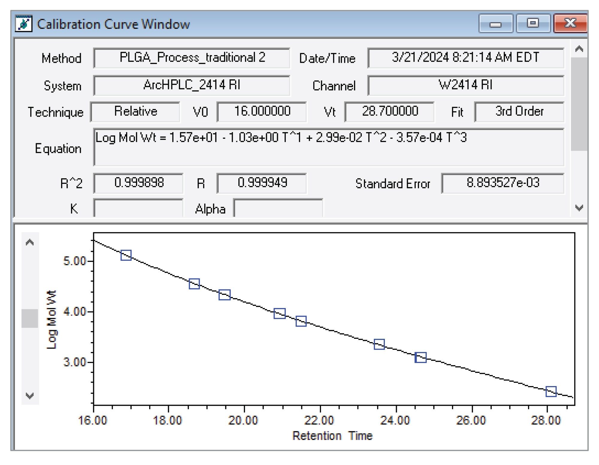 GPC calibration curve generated using polystyrene standards acquired using an Arc HPLC System with a strong solvent compatibility kit and RI detector