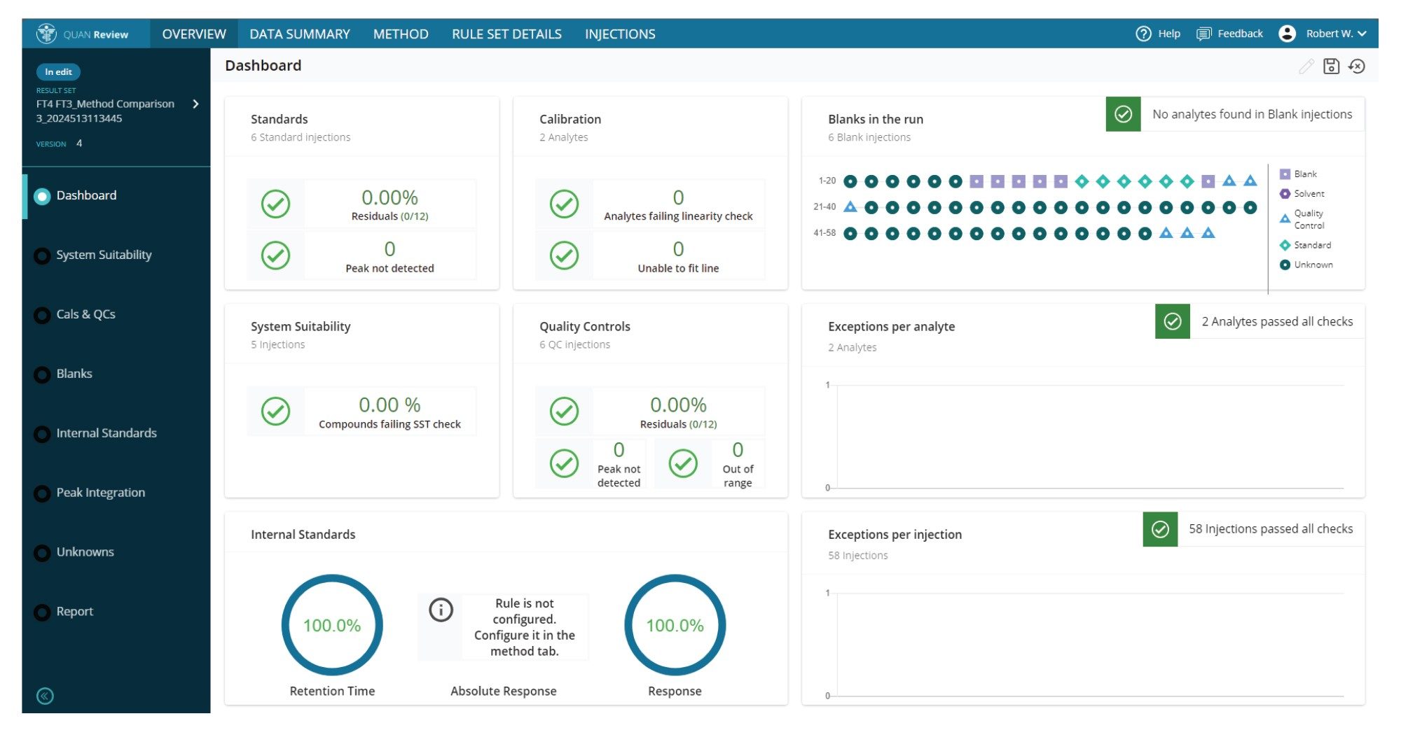 QUAN Review overview tab for a FT4 and FT3 data processing run