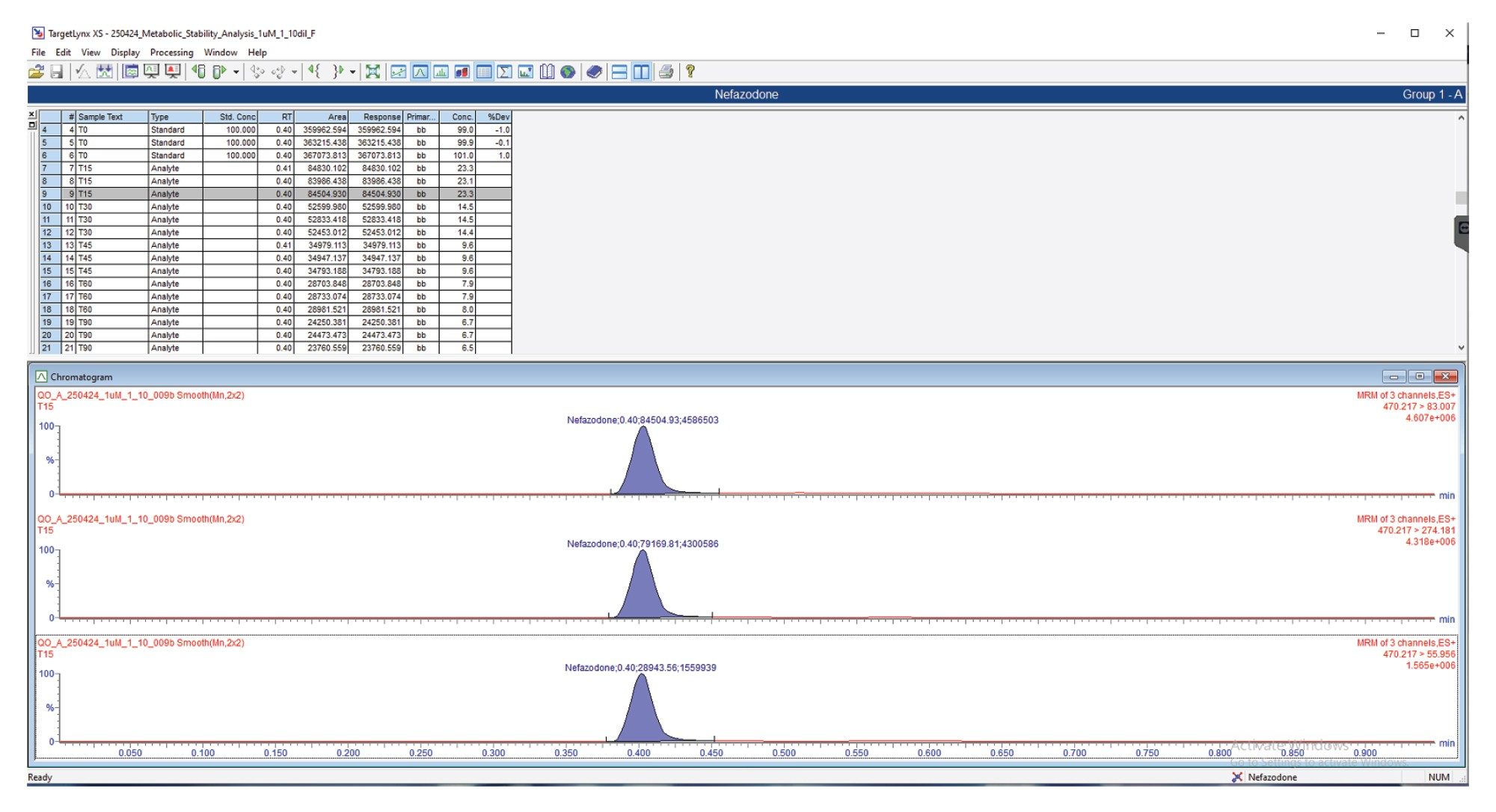 Auto-generated TargetLynx quantitation report showing a table of microsomal stability profile data for nefazodone incubated at 1 µM with RLM over the range T0-T90 (n=3)