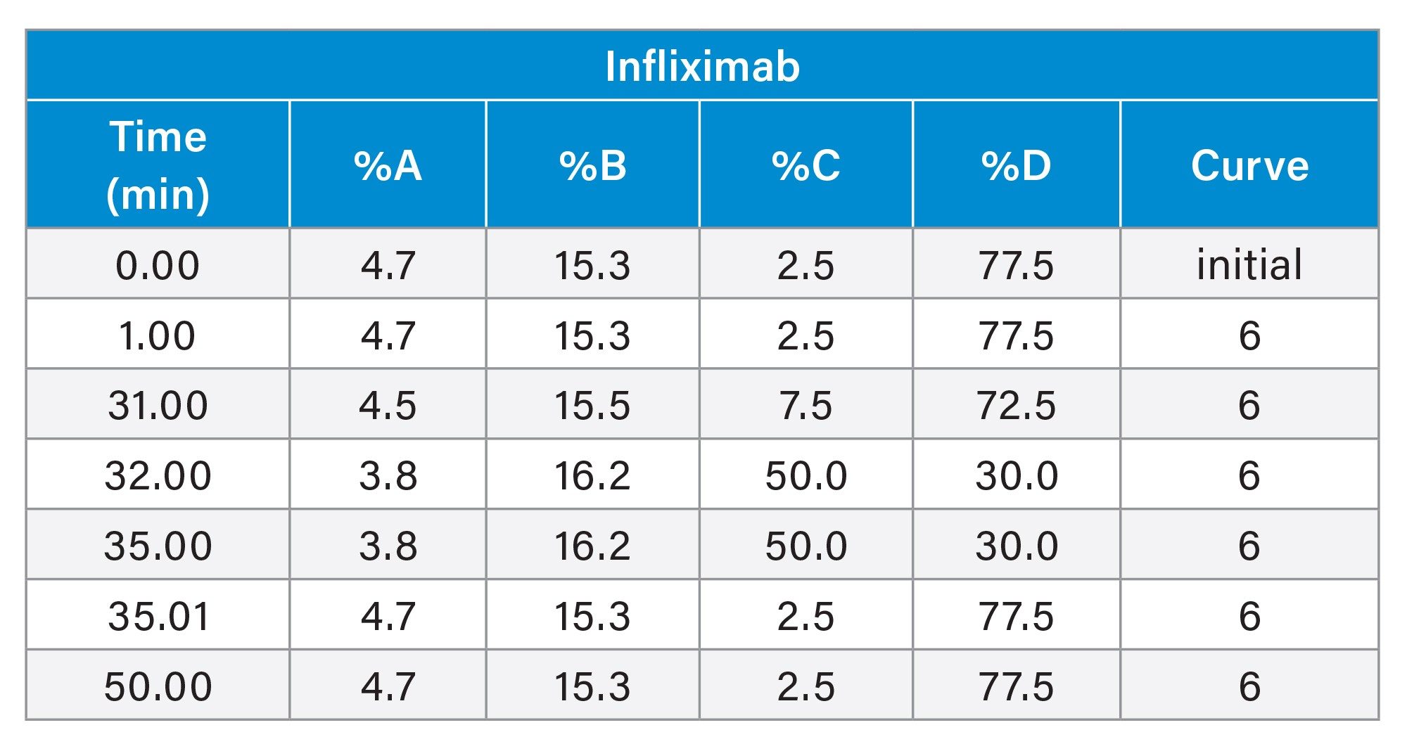 Gradient Table