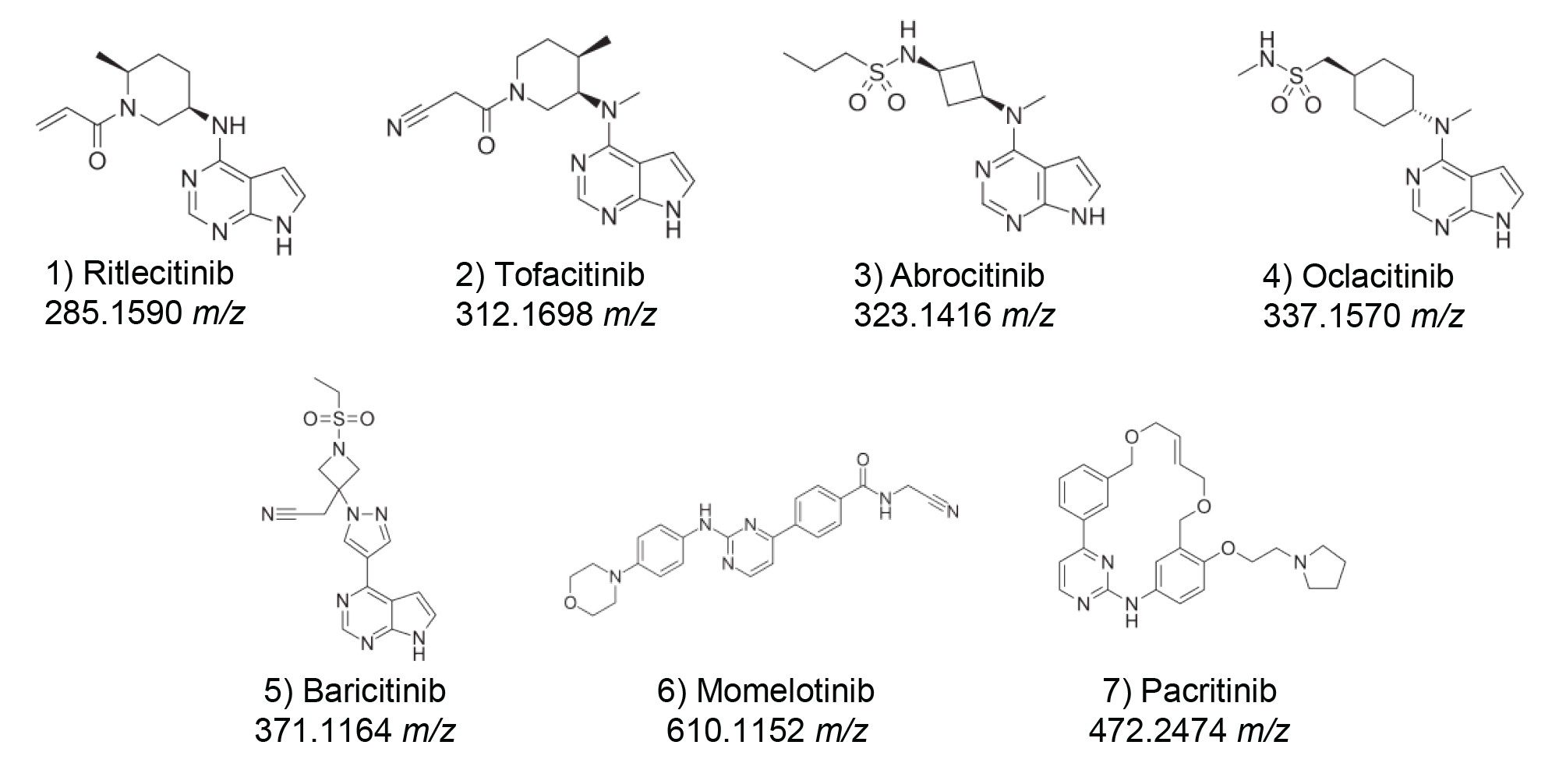 Chemical structures including exact masses for the seven JKIs analyzed in this application note