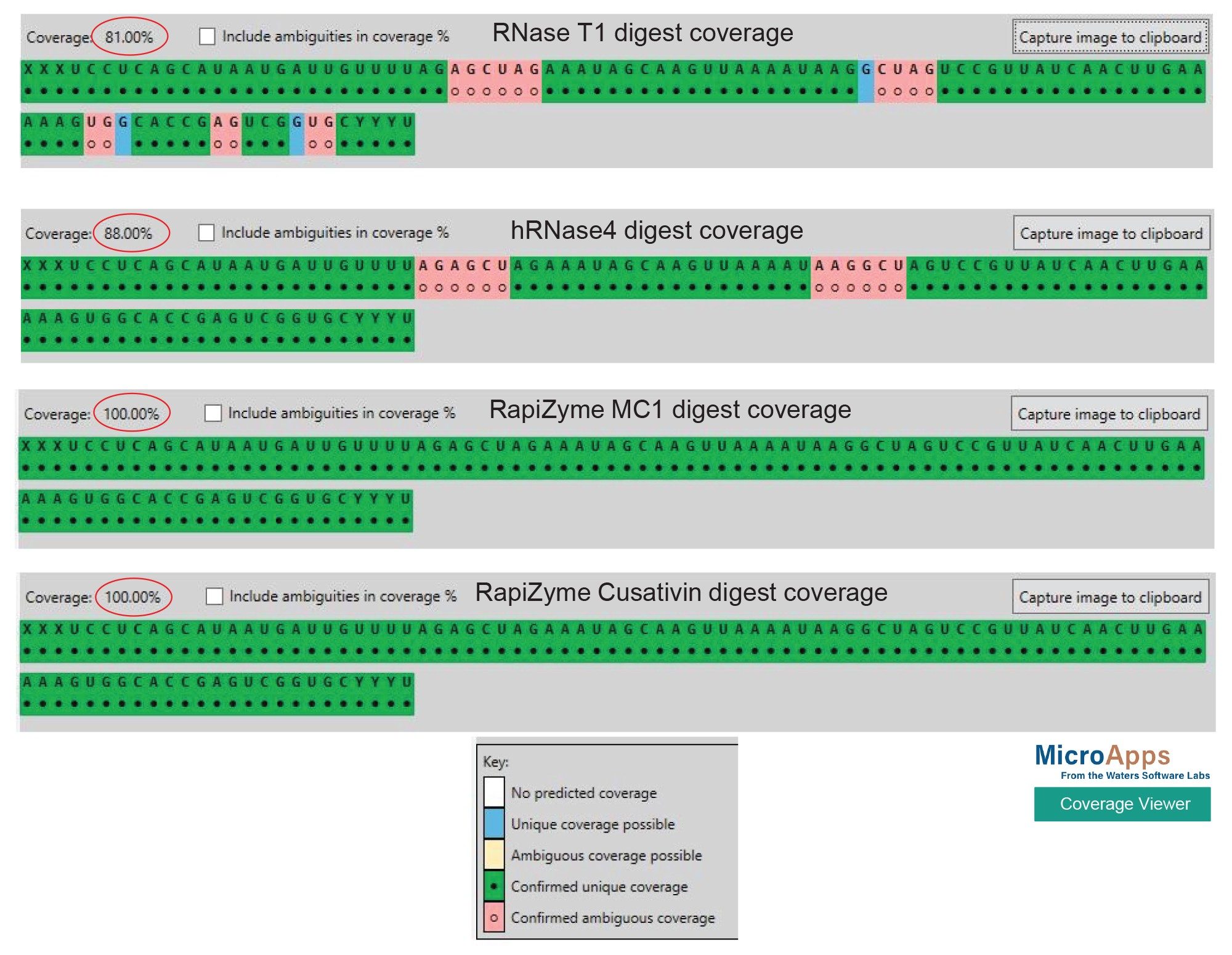 Coverage Viewer MicroApp results, summarizing the unique sequence coverage obtained following RNase T1, hRNAase4, RapiZyme MC1, and RapiZyme Cusativin digestions