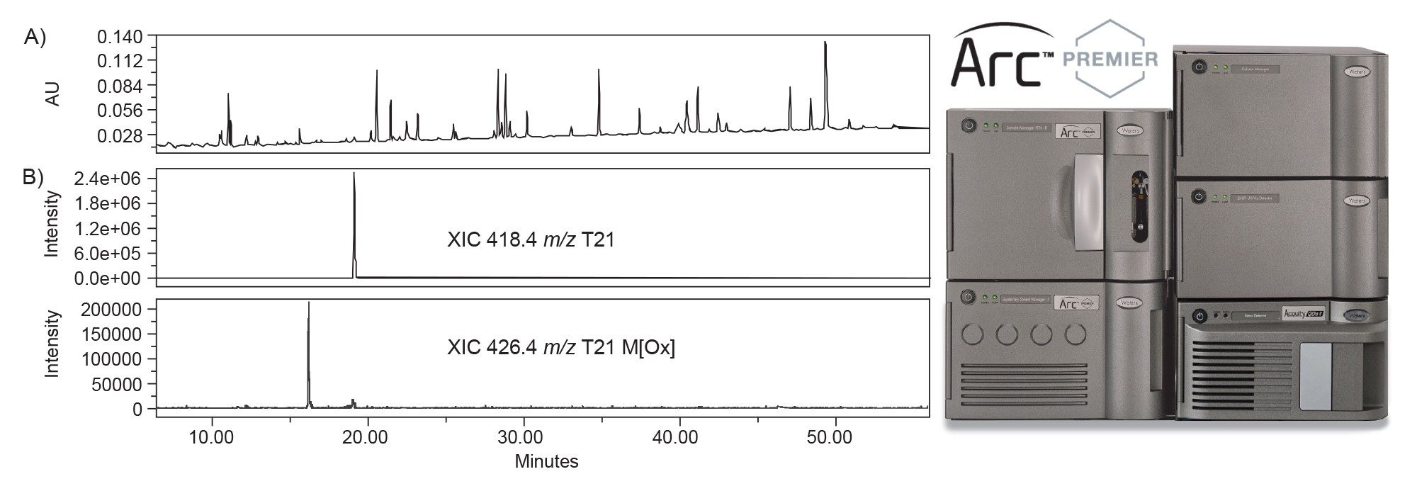 Arc Premier System supports simultaneous data collection of both UV and mass data via a 2489 TUV and an ACQUITY QDa Mass Detector