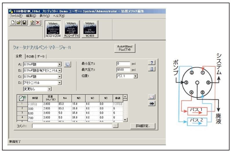 ACQUITY Arc QSM-R システムの Arc Multi-flow path テクノロジー。分析法移管のため