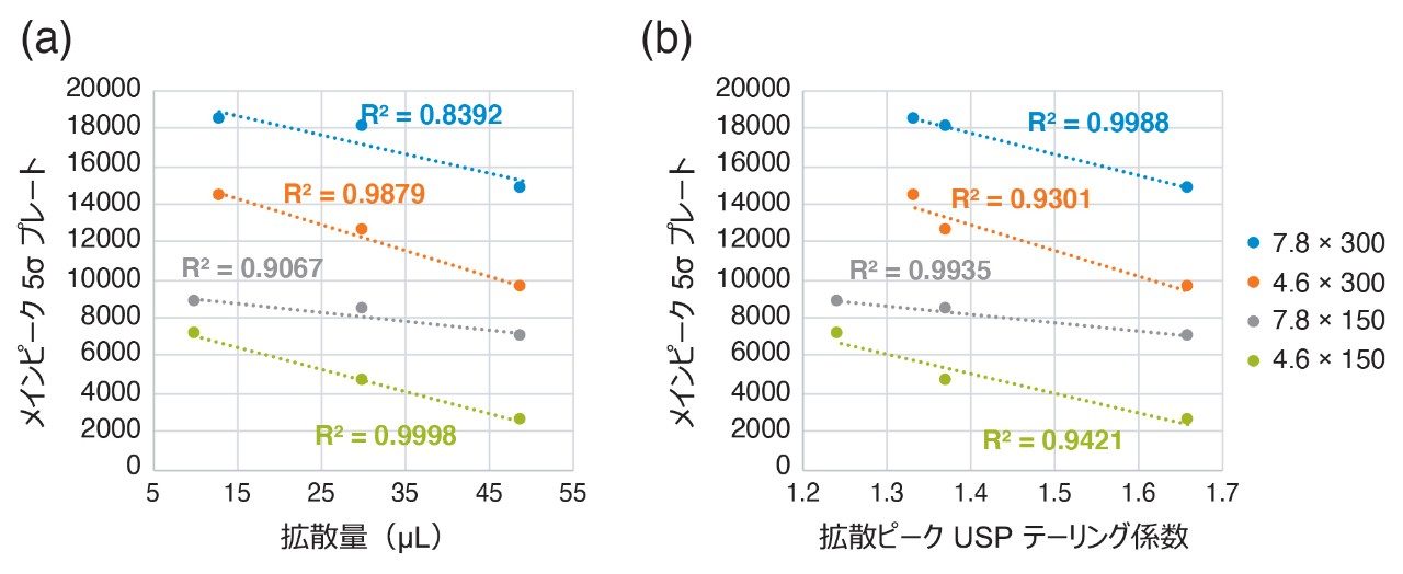 メインピークの 5σ プレートでのバンド拡散の影響。