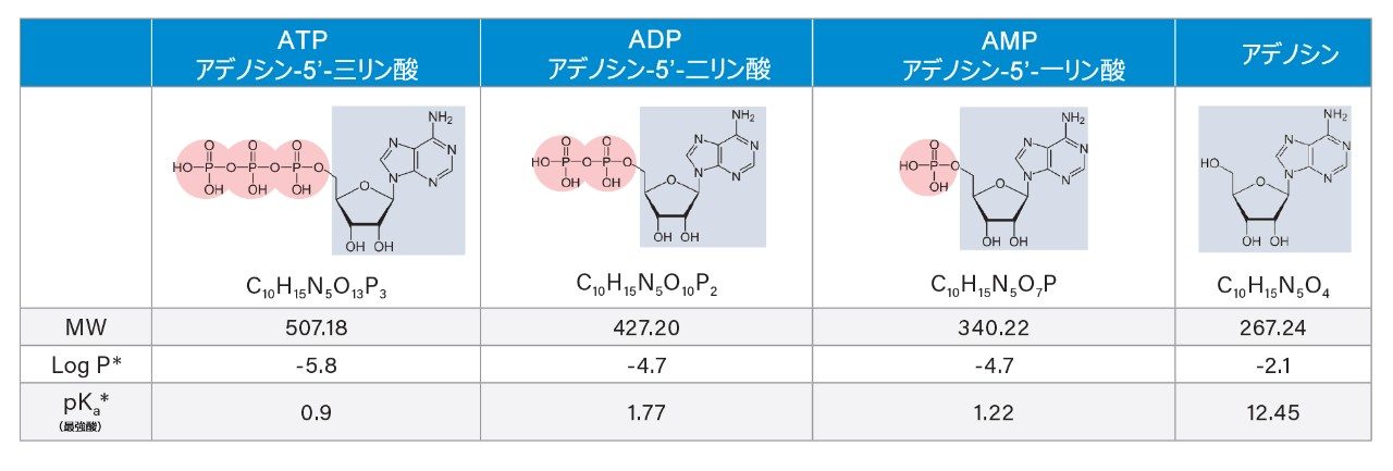 試験した化合物。