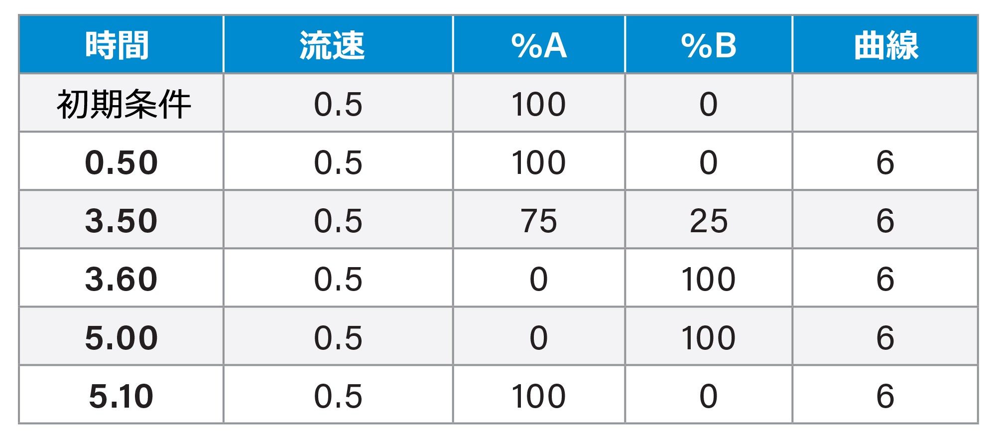 グラジエント