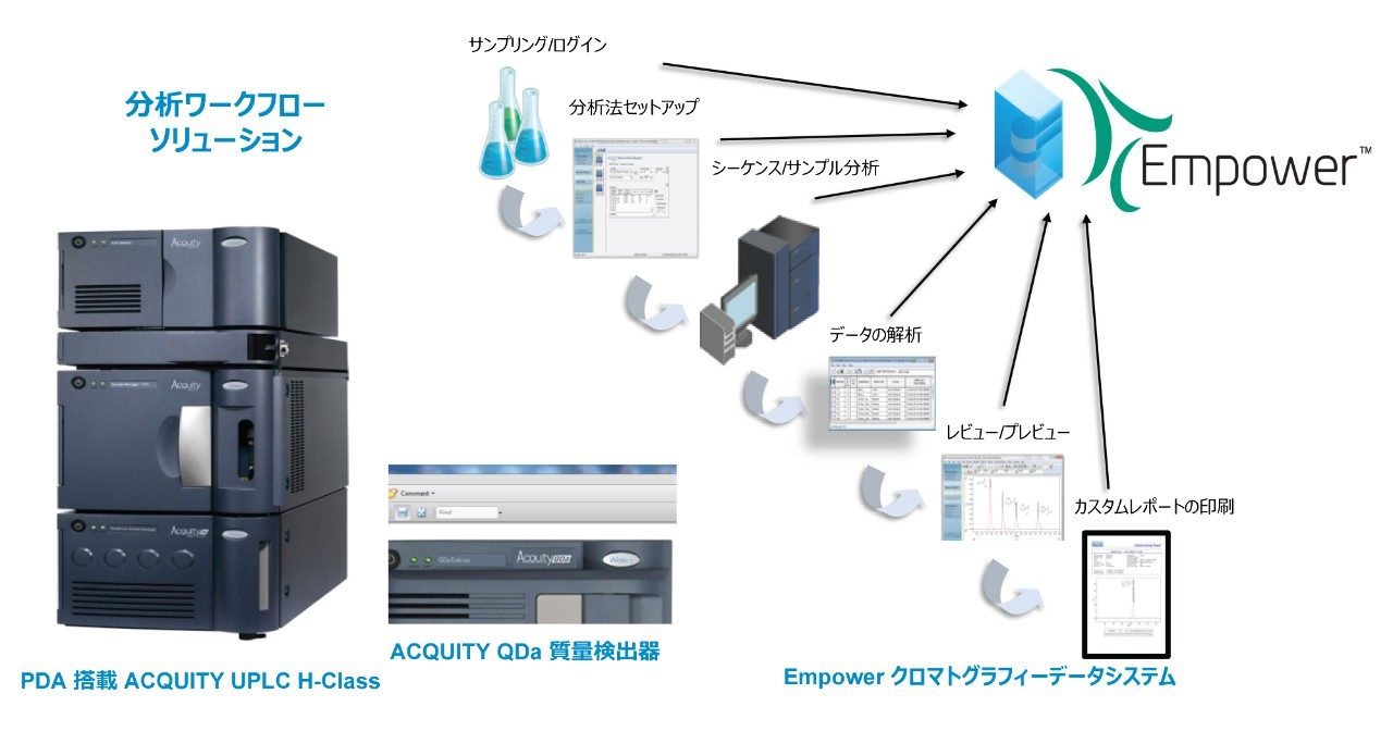 18 種のカンナビノイドの分析に使用した分析ツール