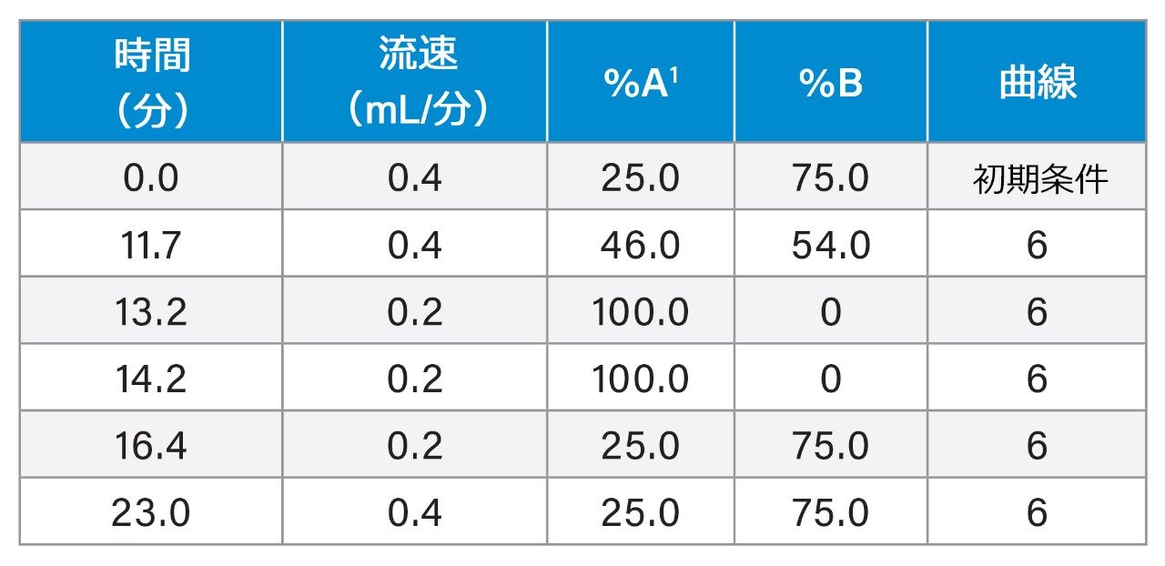 グラジエント