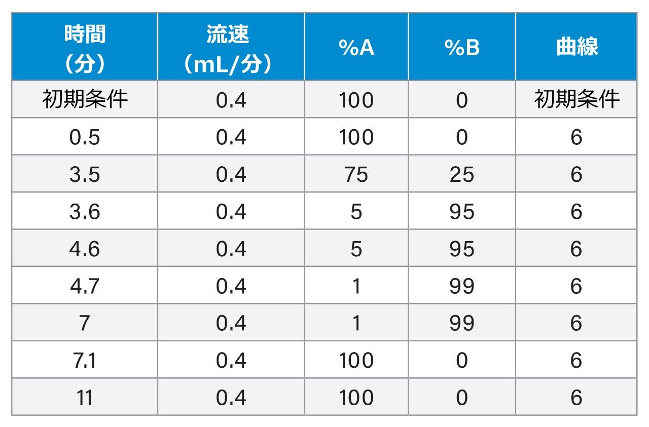 グラジエント