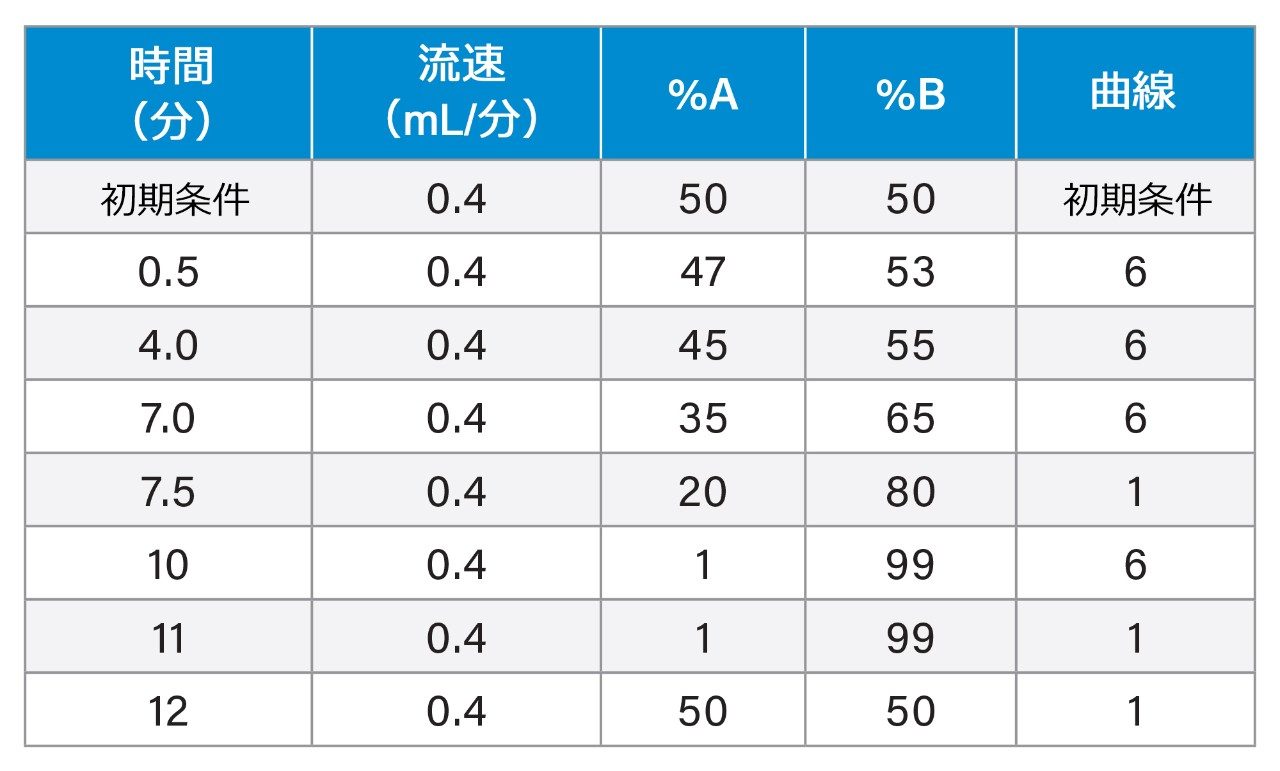 グラジエント