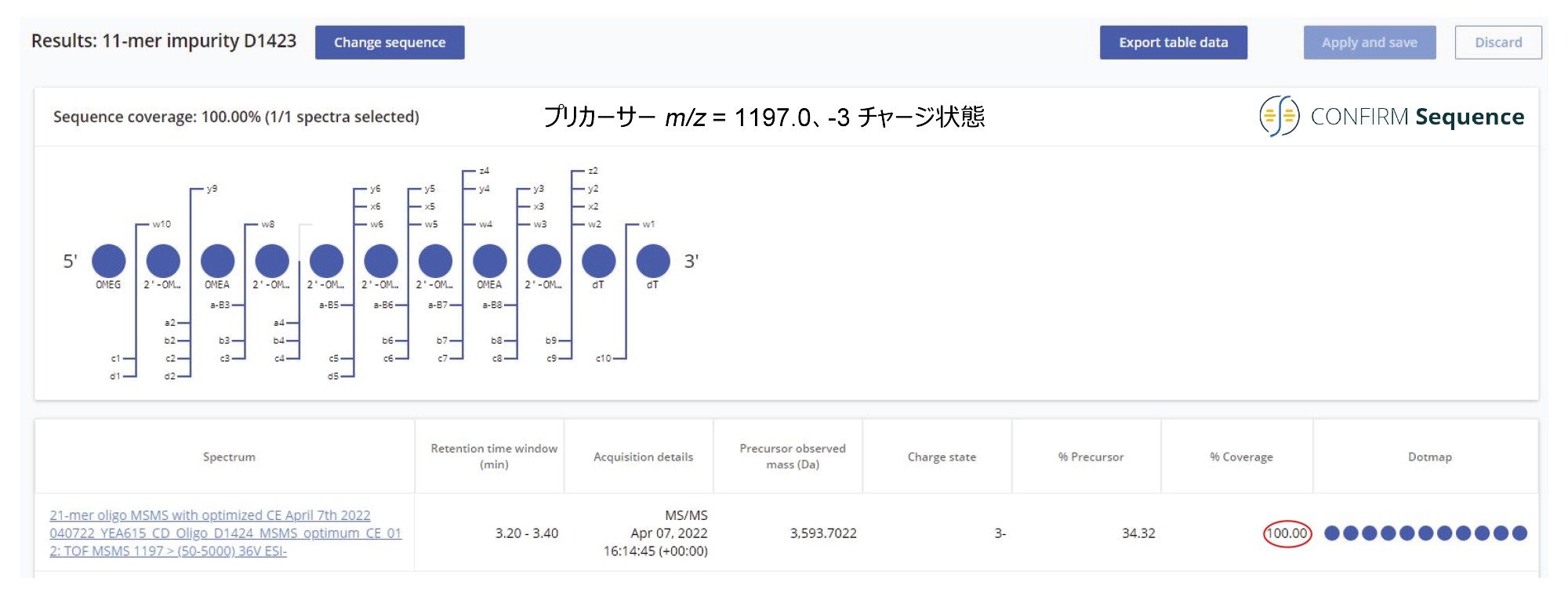 11-mer オリゴヌクレオチド不純物の [M-3H]-3 プリカーサーの MS/MS フラグメンテーションから得られた完全なシーケンスカバー率（100%）。このプリカーサーは、Xevo G2-XS 装置のコリジョンセルで最適固定コリジョンエネルギー（36 V）でフラグメンテーションしました